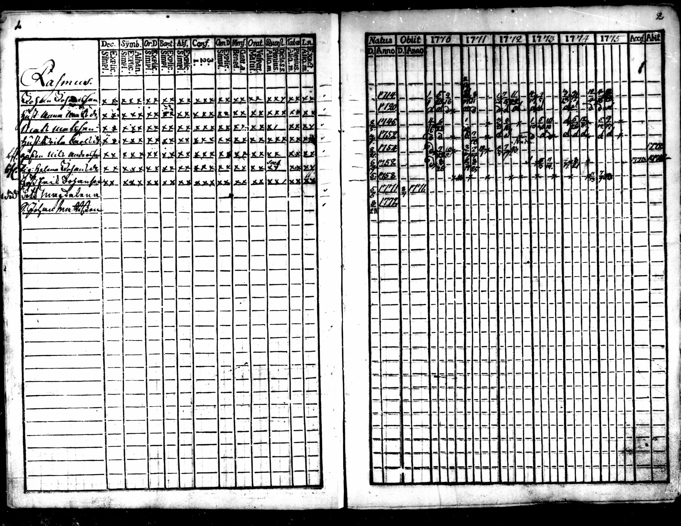 [ ../kirjat/Kirkonkirjat/kaarlela/rippikirja_1770-1775_mko37-44/kuvat/4.jpg ]
