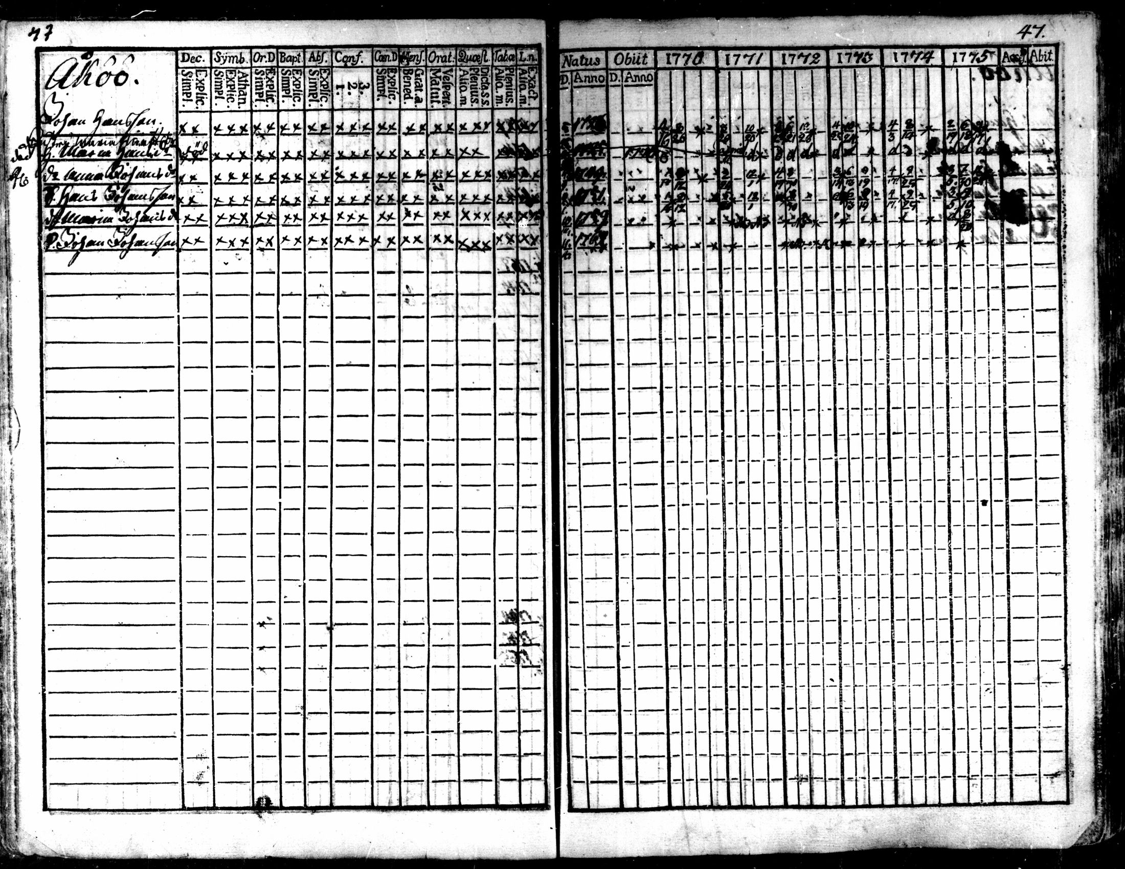 [ ../kirjat/Kirkonkirjat/kaarlela/rippikirja_1770-1775_mko37-44/kuvat/49.jpg ]