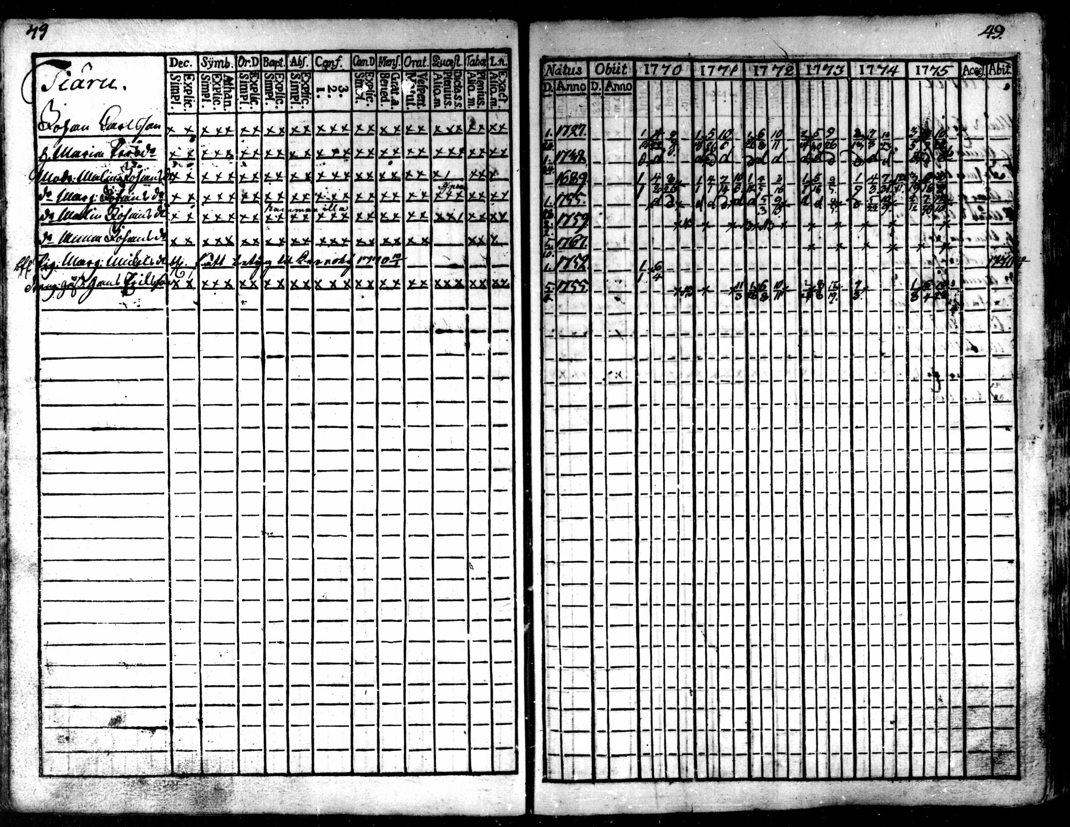 [ ../kirjat/Kirkonkirjat/kaarlela/rippikirja_1770-1775_mko37-44/kuvat/51.jpg ]