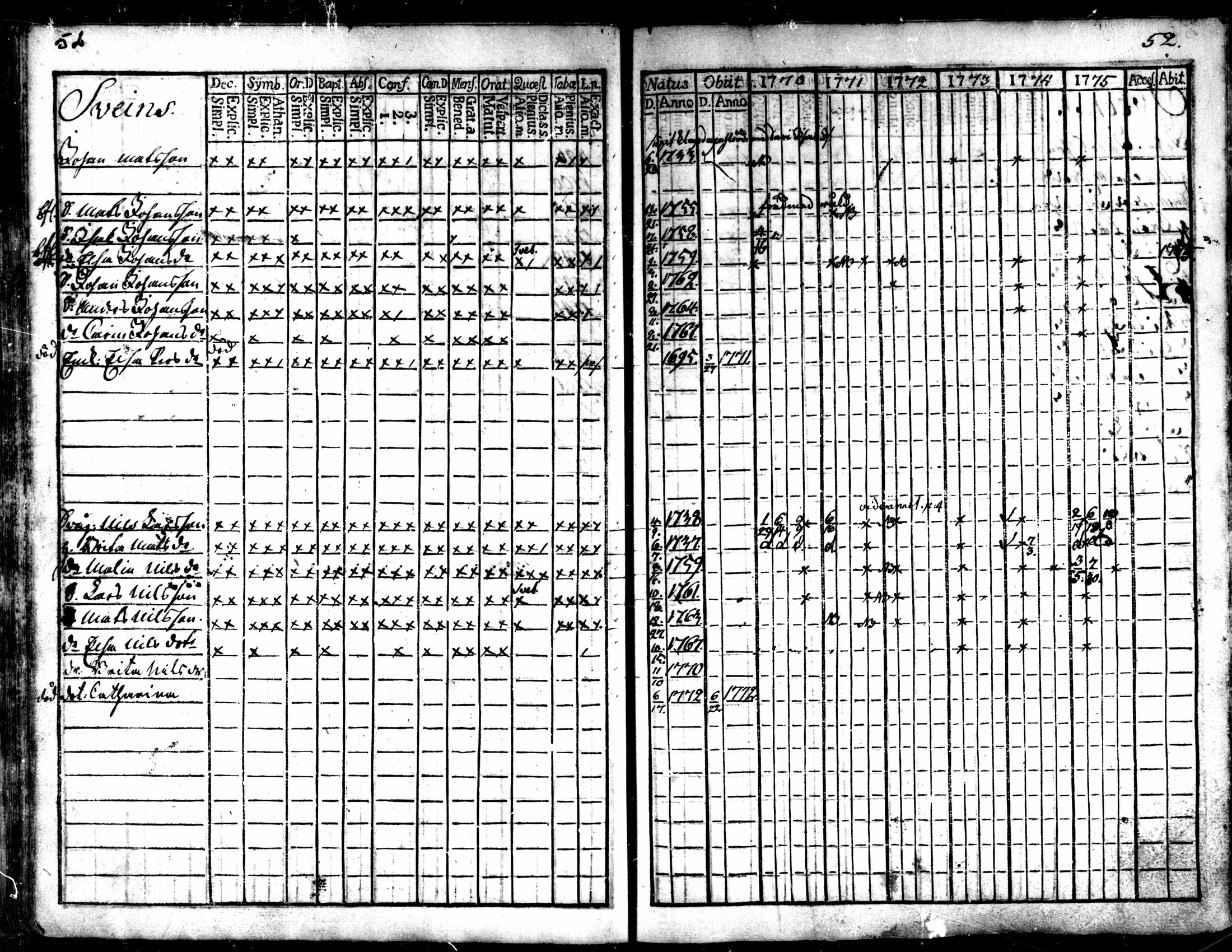 [ ../kirjat/Kirkonkirjat/kaarlela/rippikirja_1770-1775_mko37-44/kuvat/54.jpg ]