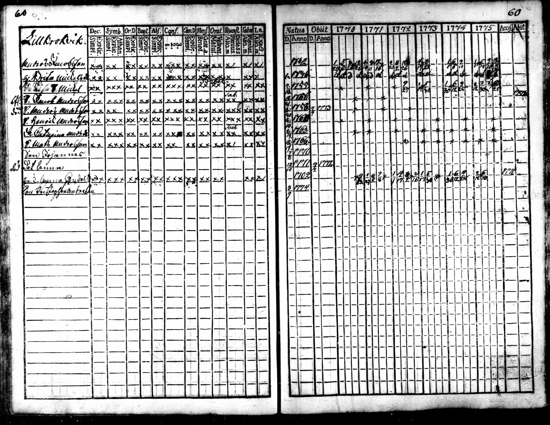 [ ../kirjat/Kirkonkirjat/kaarlela/rippikirja_1770-1775_mko37-44/kuvat/62.jpg ]