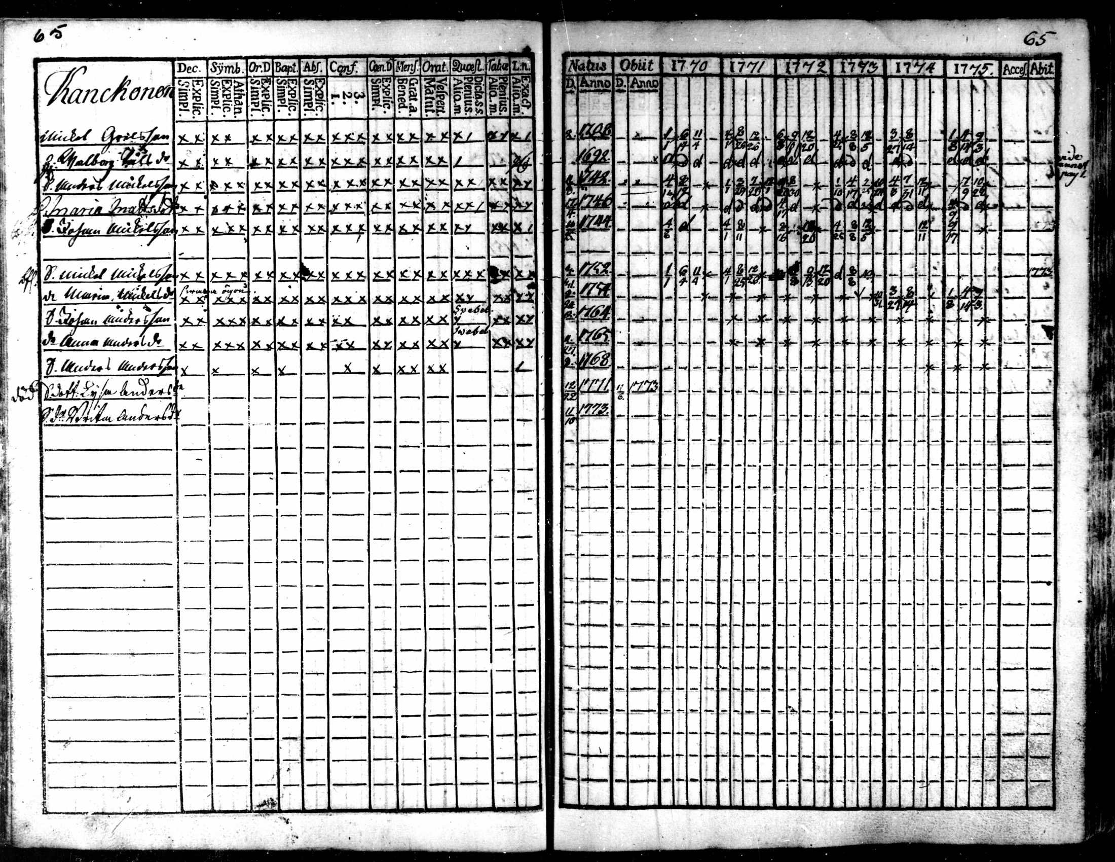 [ ../kirjat/Kirkonkirjat/kaarlela/rippikirja_1770-1775_mko37-44/kuvat/67.jpg ]