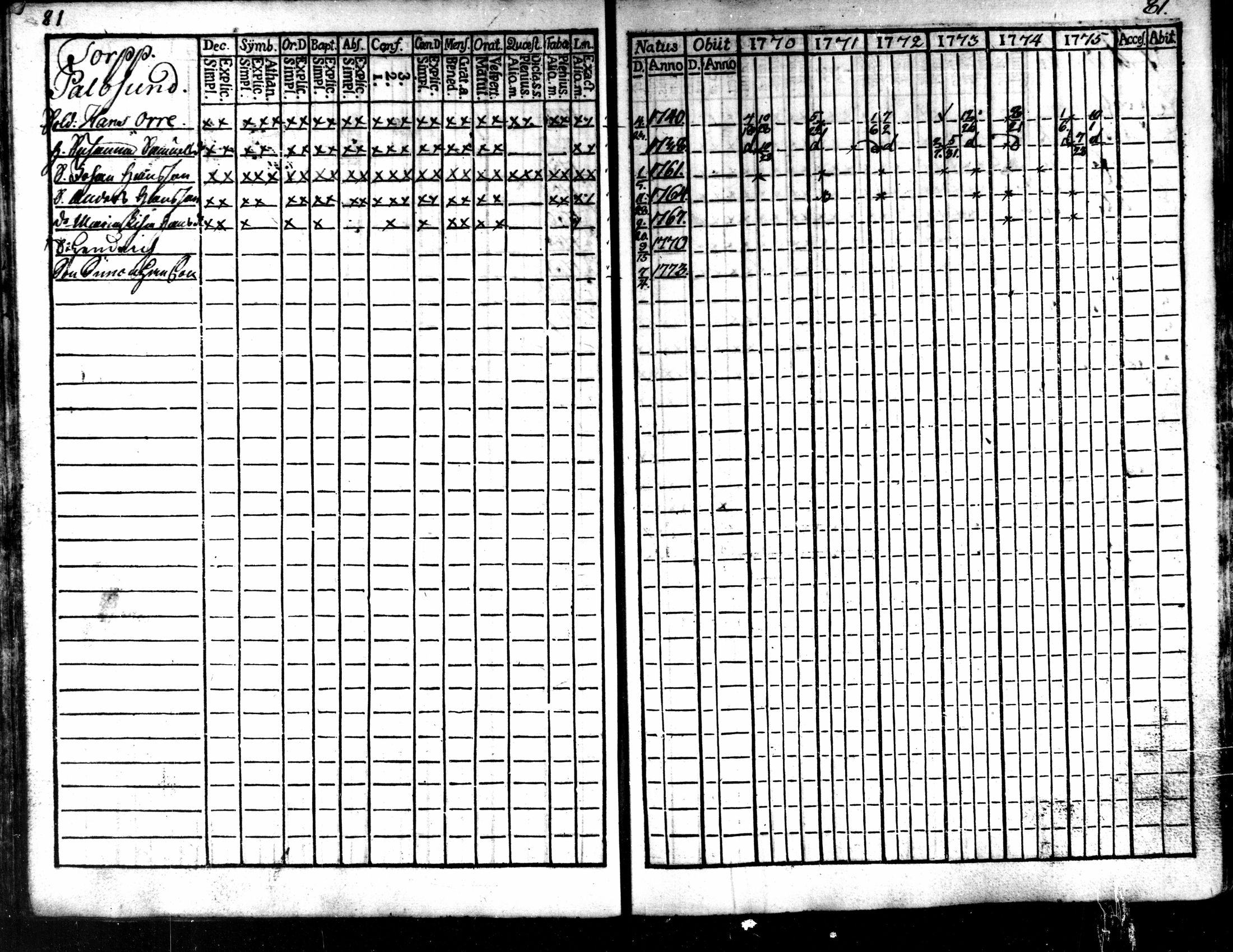 [ ../kirjat/Kirkonkirjat/kaarlela/rippikirja_1770-1775_mko37-44/kuvat/83.jpg ]