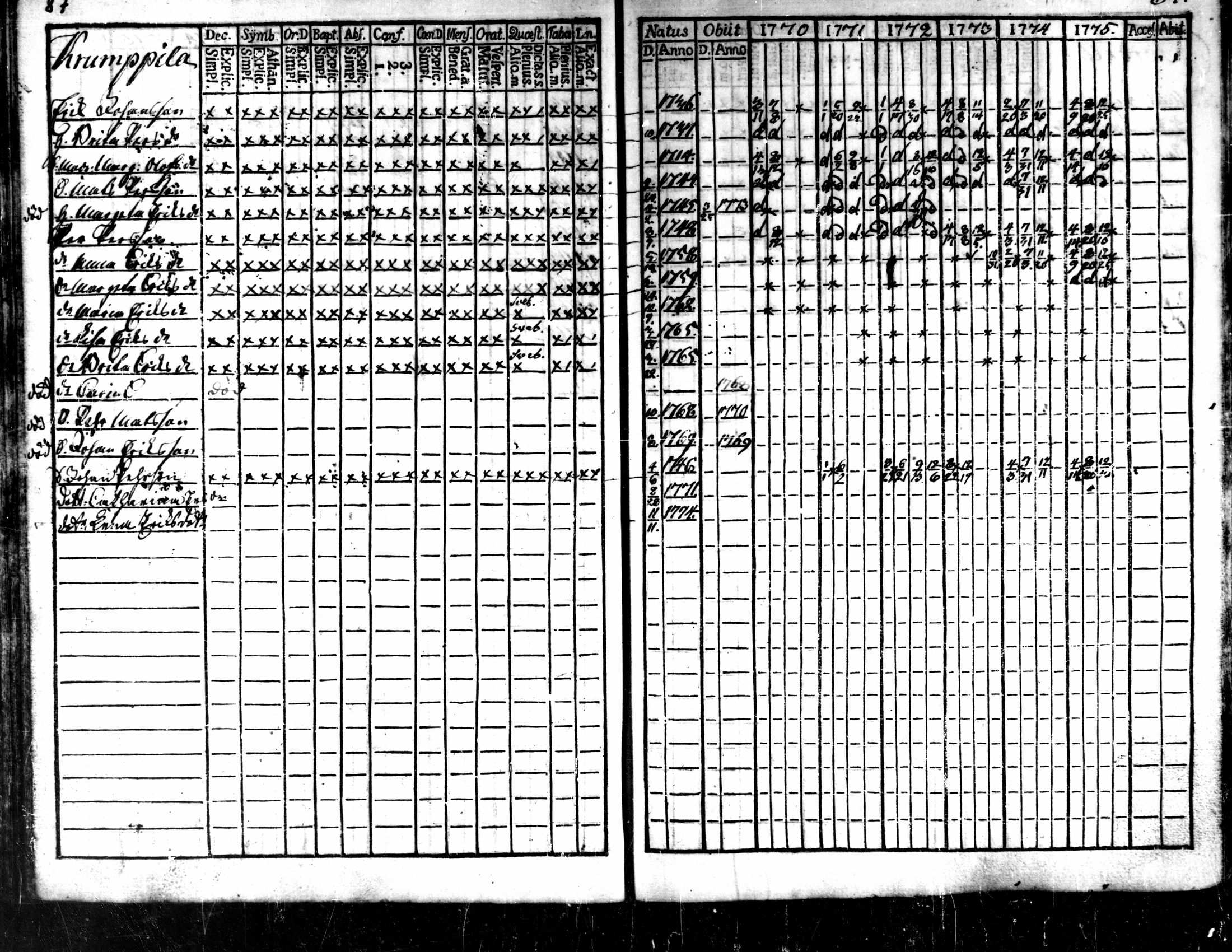 [ ../kirjat/Kirkonkirjat/kaarlela/rippikirja_1770-1775_mko37-44/kuvat/89.jpg ]