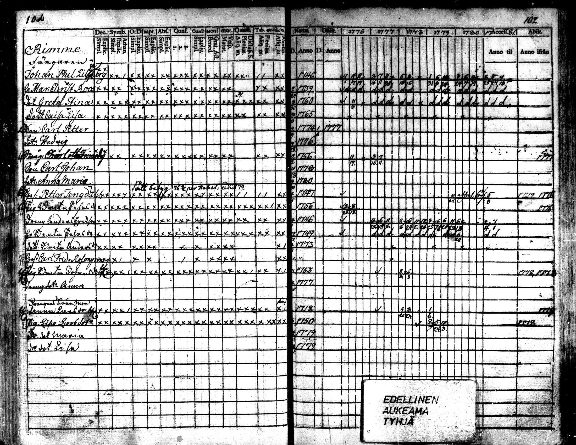 [ ../kirjat/Kirkonkirjat/kaarlela/rippikirja_1776-1781_mko45-52/kuvat/103.jpg ]
