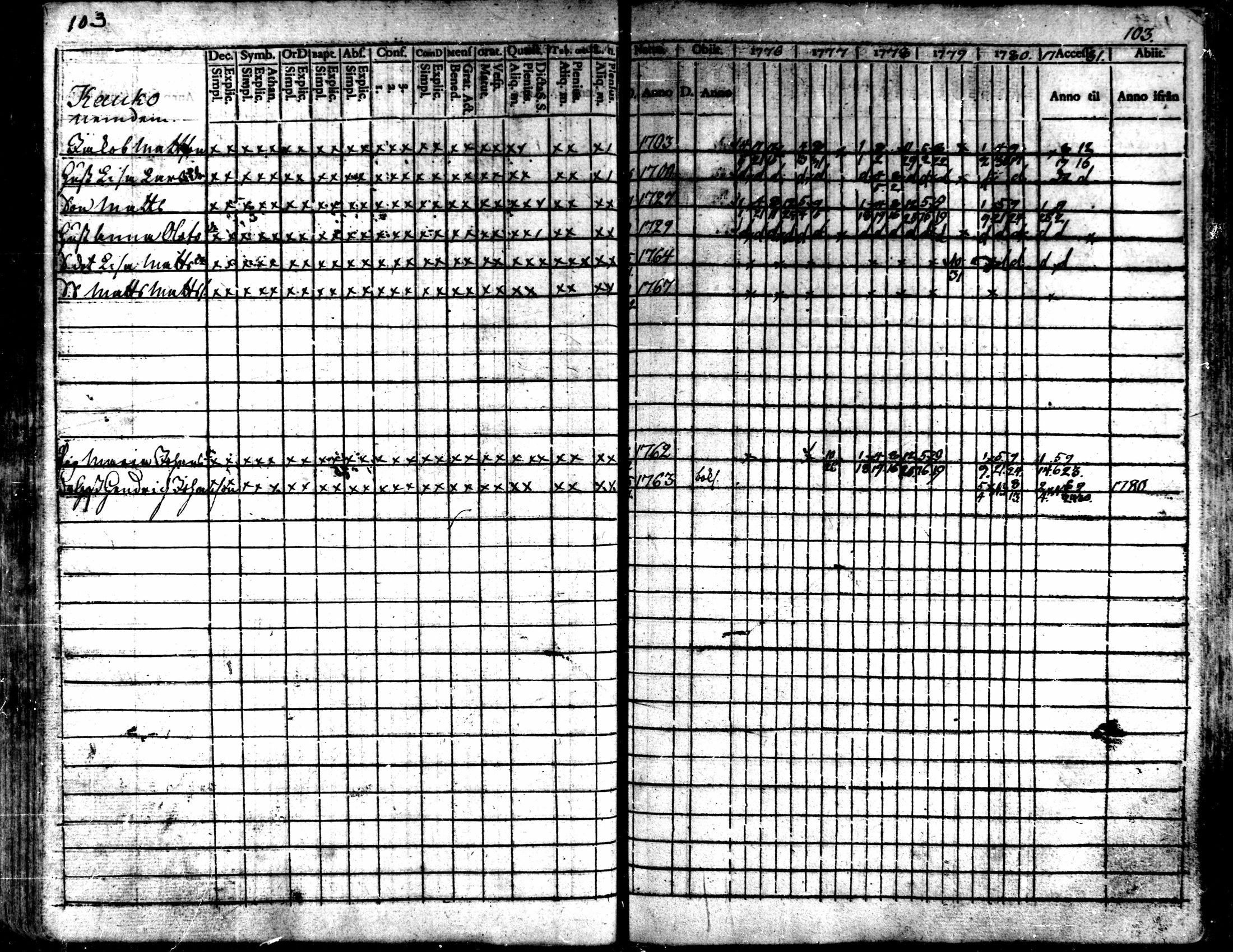 [ ../kirjat/Kirkonkirjat/kaarlela/rippikirja_1776-1781_mko45-52/kuvat/104.jpg ]