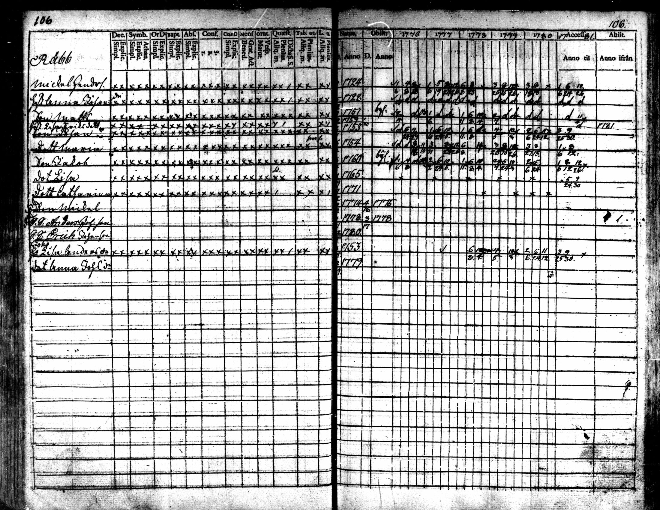 [ ../kirjat/Kirkonkirjat/kaarlela/rippikirja_1776-1781_mko45-52/kuvat/107.jpg ]