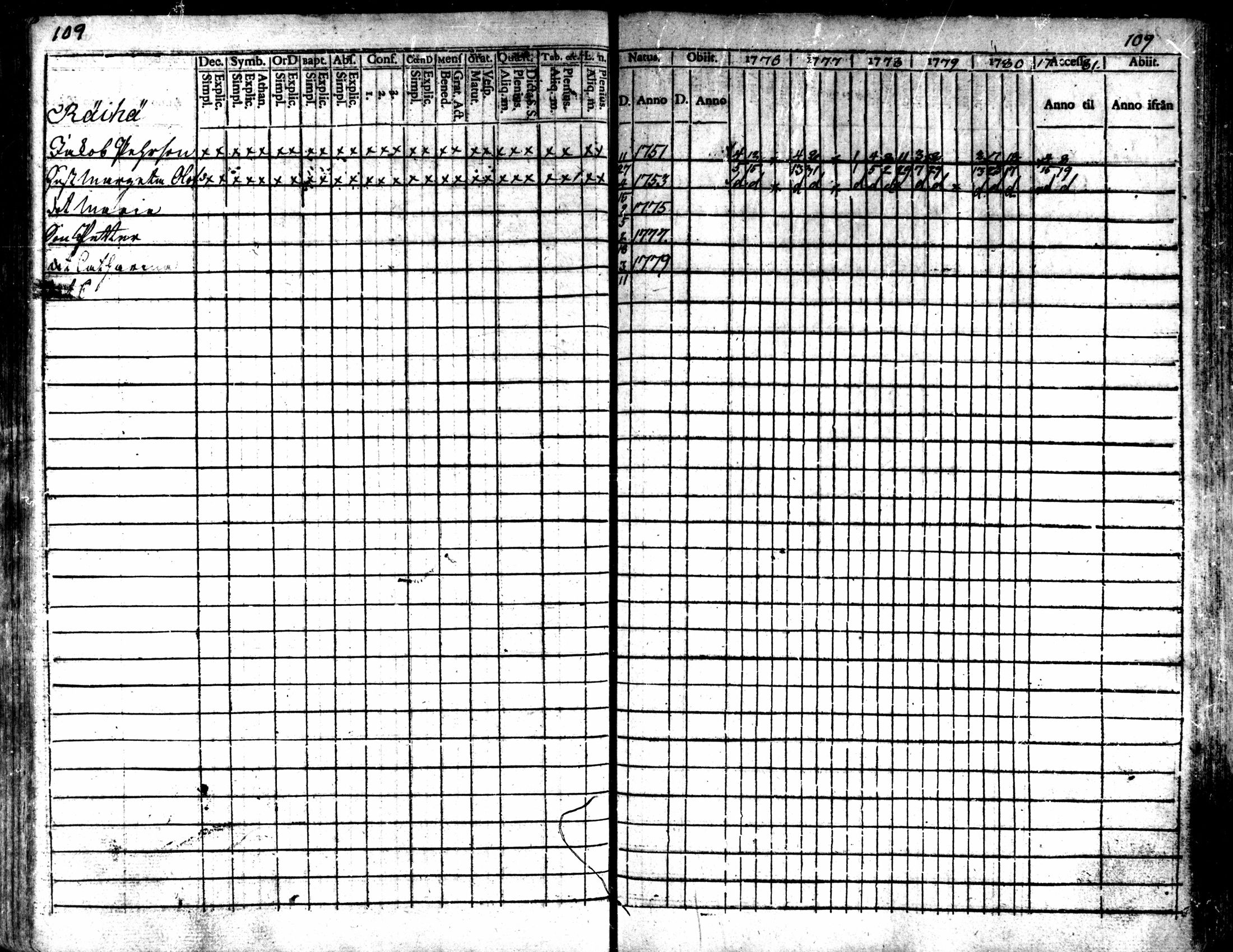 [ ../kirjat/Kirkonkirjat/kaarlela/rippikirja_1776-1781_mko45-52/kuvat/110.jpg ]