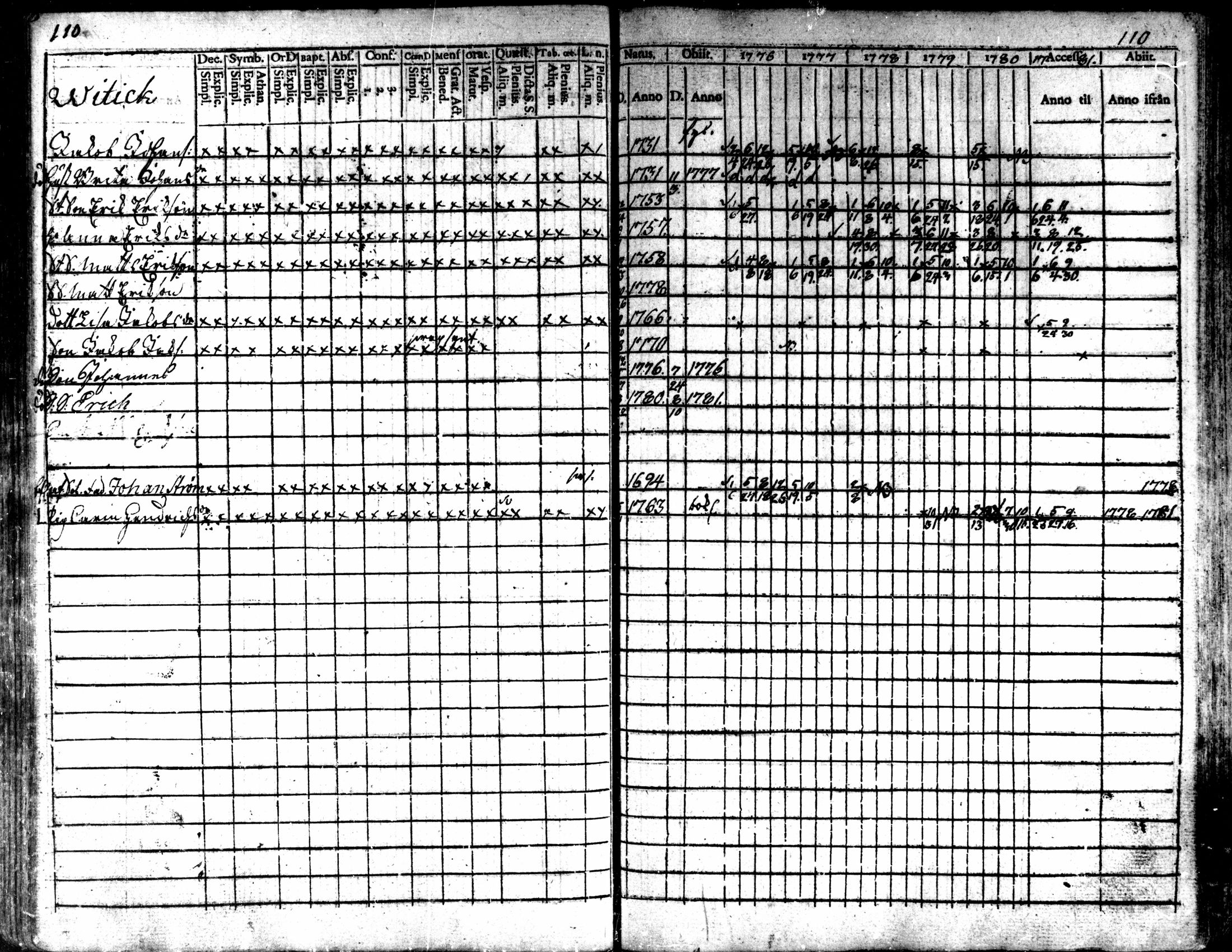 [ ../kirjat/Kirkonkirjat/kaarlela/rippikirja_1776-1781_mko45-52/kuvat/111.jpg ]