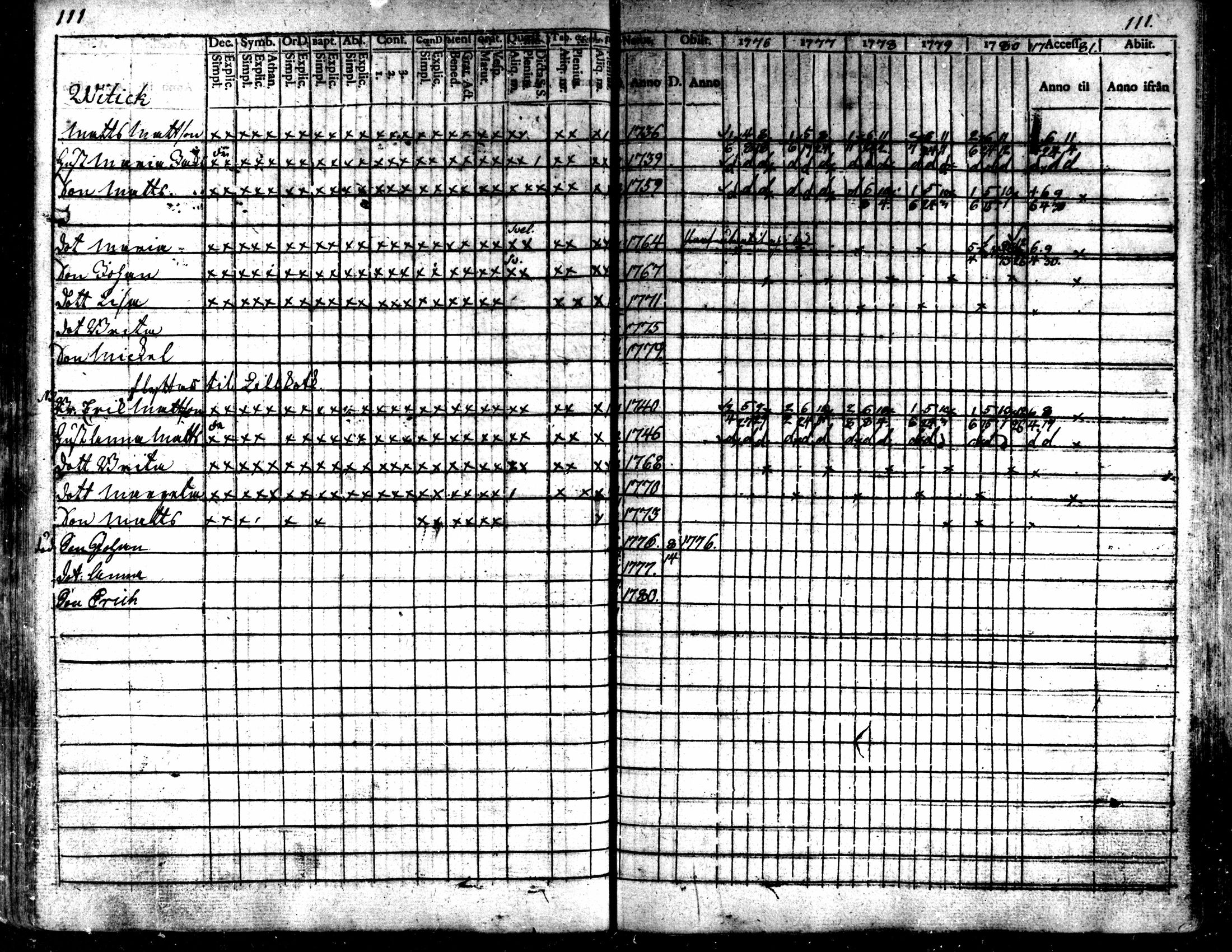[ ../kirjat/Kirkonkirjat/kaarlela/rippikirja_1776-1781_mko45-52/kuvat/112.jpg ]