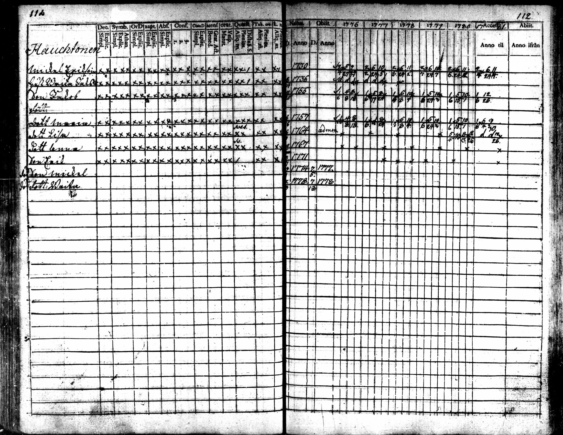 [ ../kirjat/Kirkonkirjat/kaarlela/rippikirja_1776-1781_mko45-52/kuvat/113.jpg ]