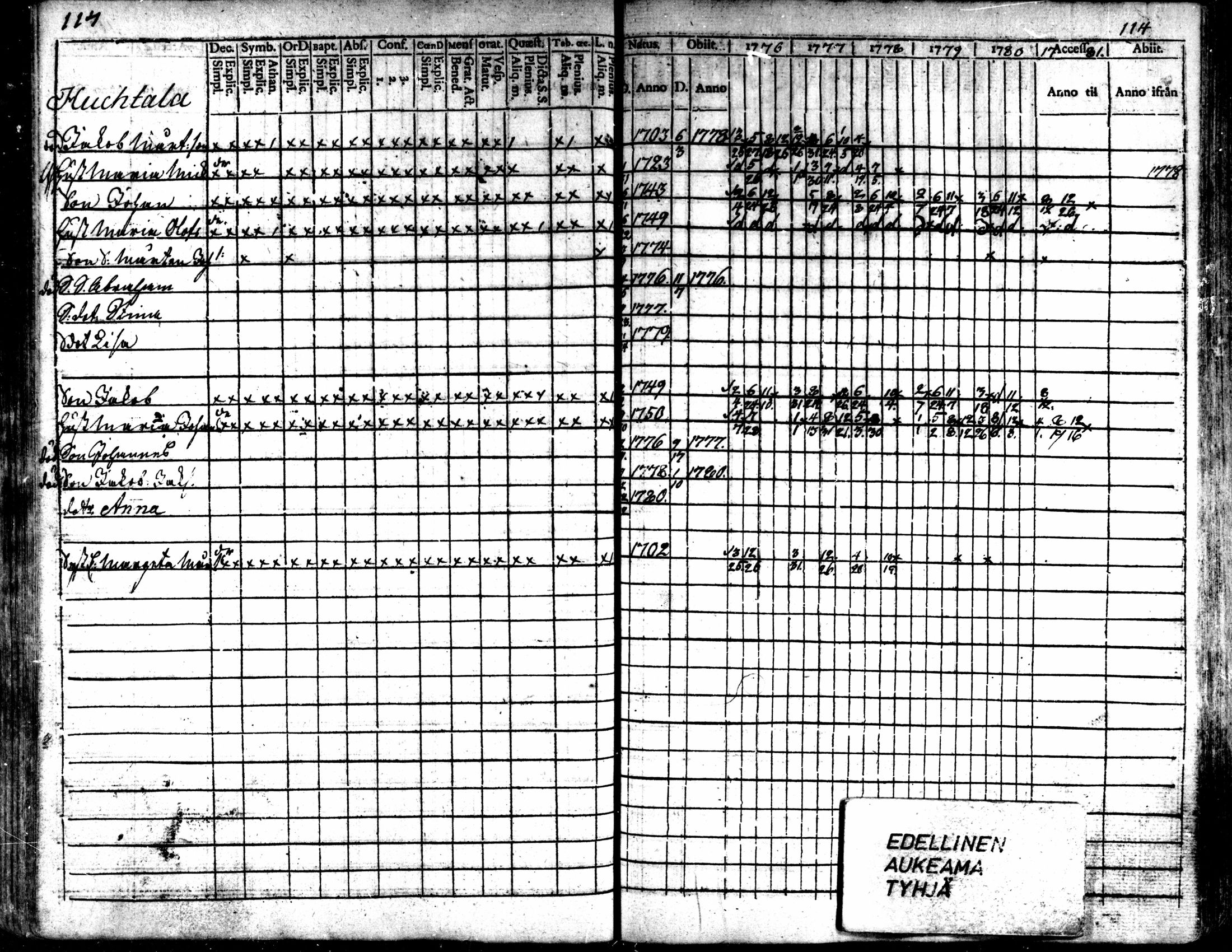 [ ../kirjat/Kirkonkirjat/kaarlela/rippikirja_1776-1781_mko45-52/kuvat/114.jpg ]