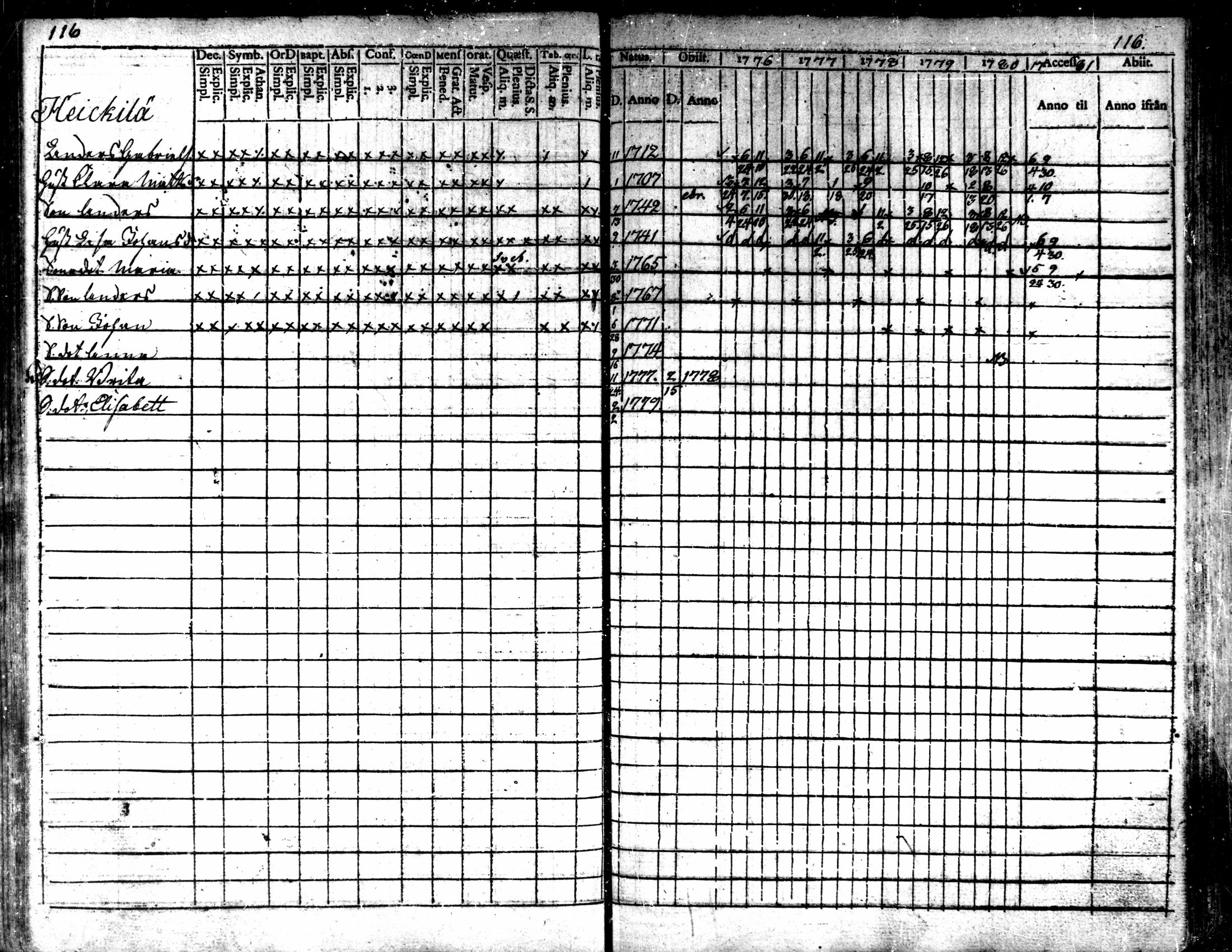 [ ../kirjat/Kirkonkirjat/kaarlela/rippikirja_1776-1781_mko45-52/kuvat/116.jpg ]