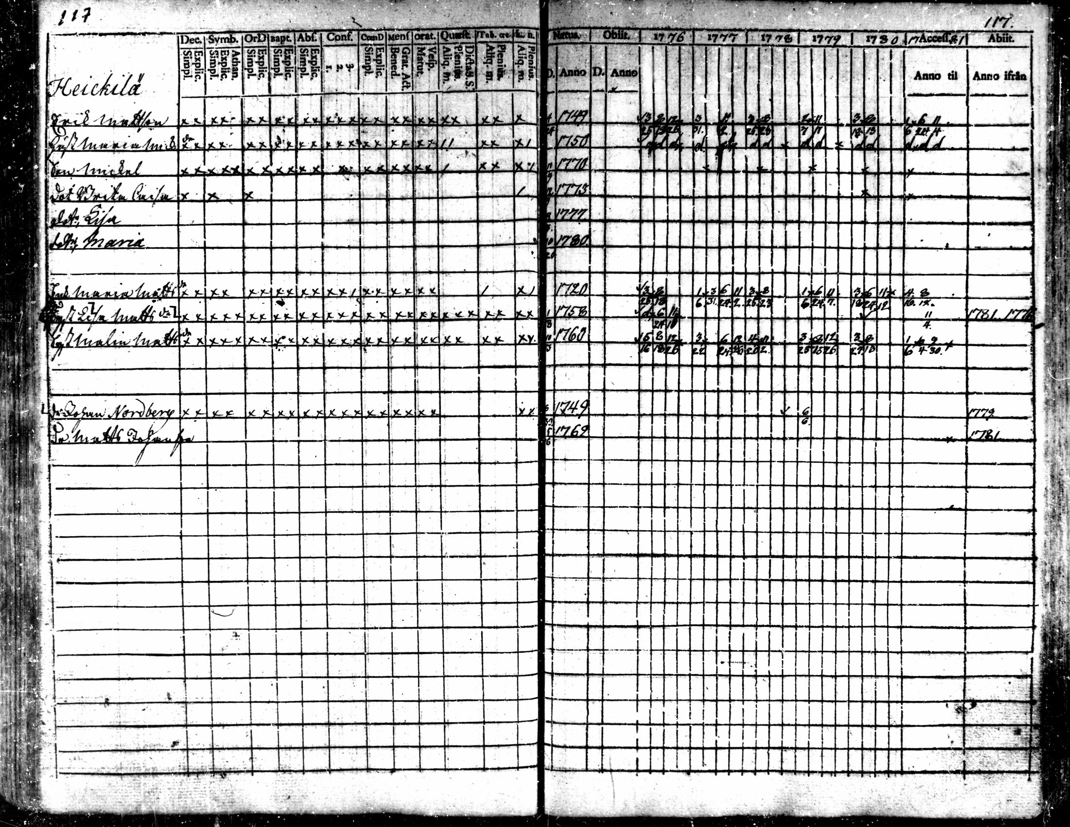 [ ../kirjat/Kirkonkirjat/kaarlela/rippikirja_1776-1781_mko45-52/kuvat/117.jpg ]