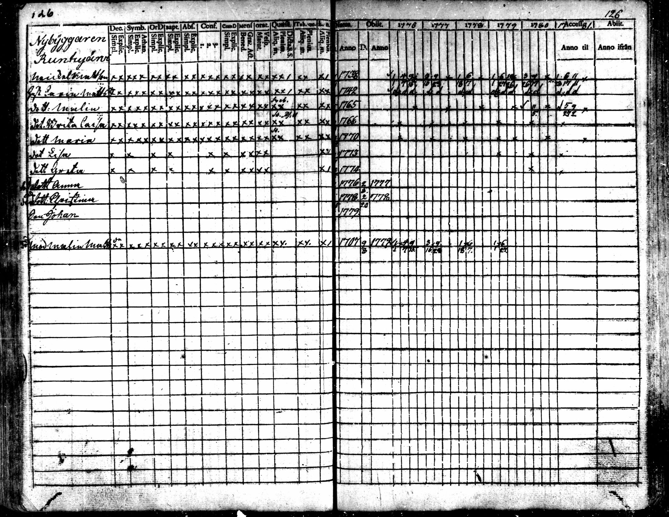 [ ../kirjat/Kirkonkirjat/kaarlela/rippikirja_1776-1781_mko45-52/kuvat/126.jpg ]