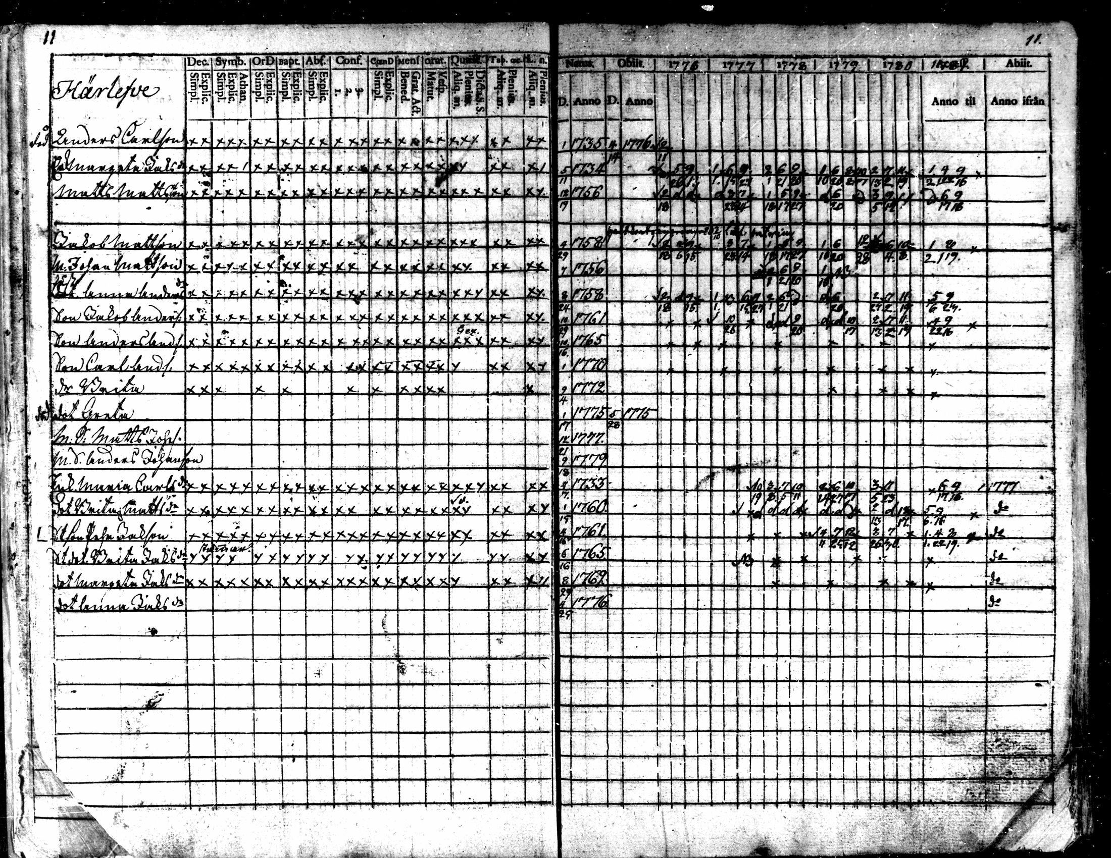 [ ../kirjat/Kirkonkirjat/kaarlela/rippikirja_1776-1781_mko45-52/kuvat/13.jpg ]