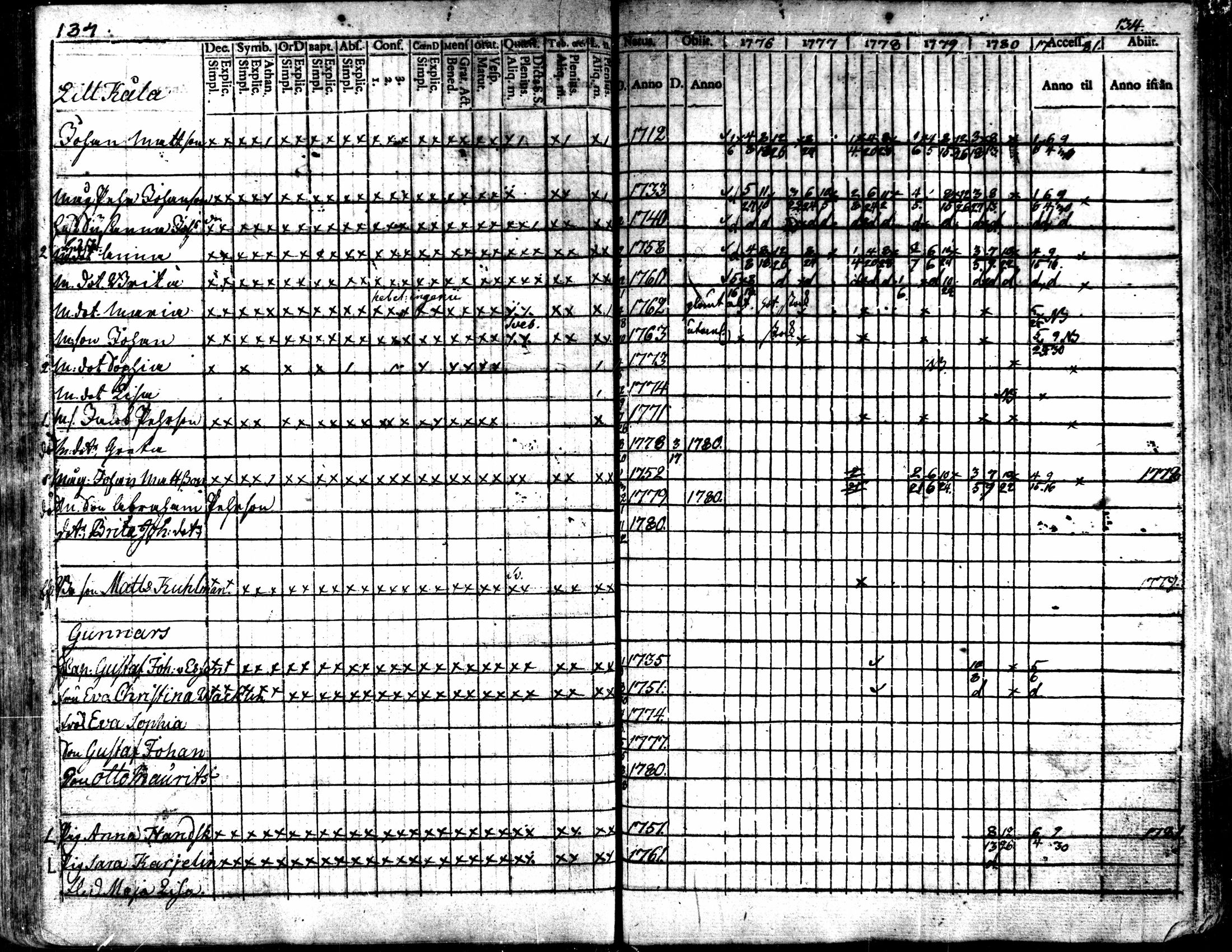 [ ../kirjat/Kirkonkirjat/kaarlela/rippikirja_1776-1781_mko45-52/kuvat/134.jpg ]