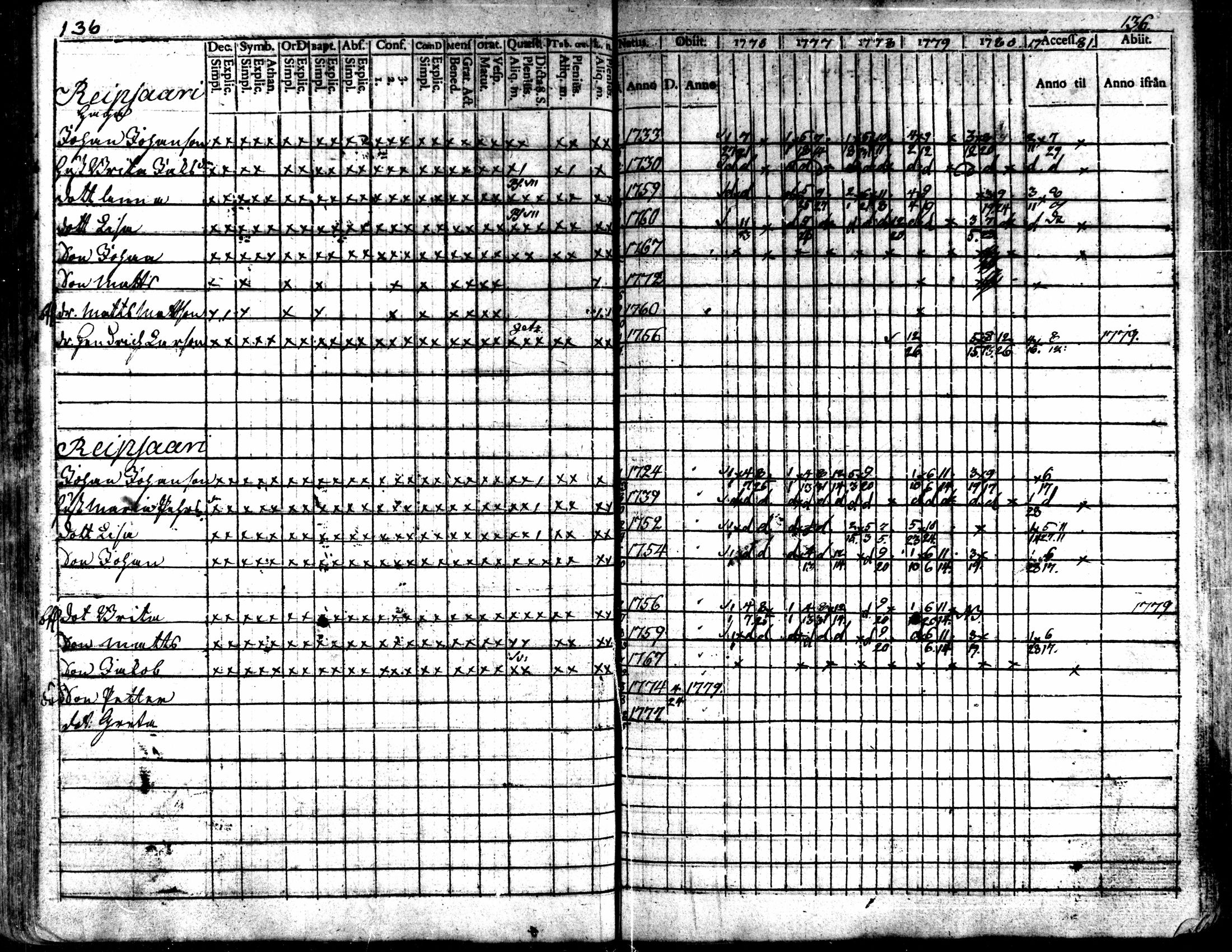 [ ../kirjat/Kirkonkirjat/kaarlela/rippikirja_1776-1781_mko45-52/kuvat/136.jpg ]