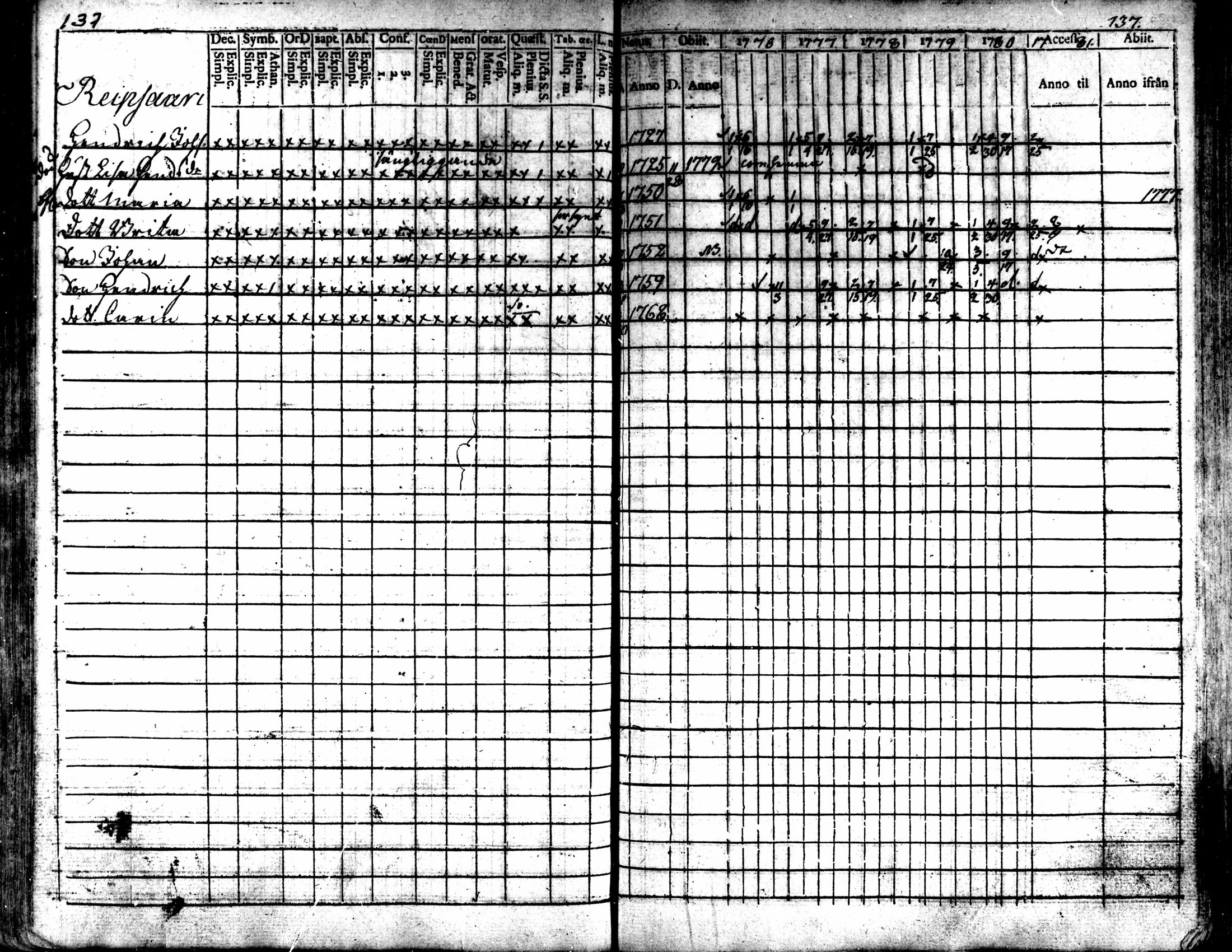 [ ../kirjat/Kirkonkirjat/kaarlela/rippikirja_1776-1781_mko45-52/kuvat/137.jpg ]