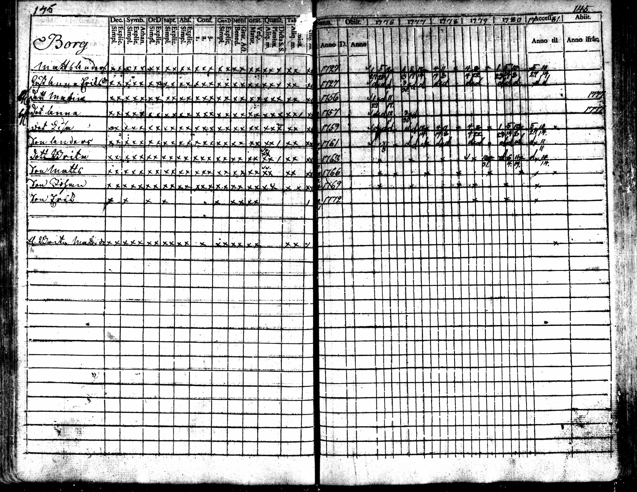 [ ../kirjat/Kirkonkirjat/kaarlela/rippikirja_1776-1781_mko45-52/kuvat/144.jpg ]