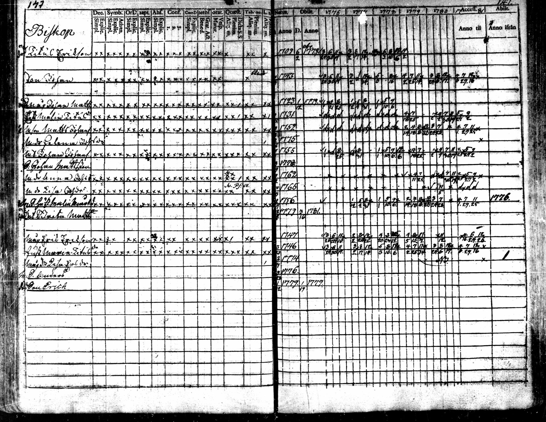 [ ../kirjat/Kirkonkirjat/kaarlela/rippikirja_1776-1781_mko45-52/kuvat/146.jpg ]