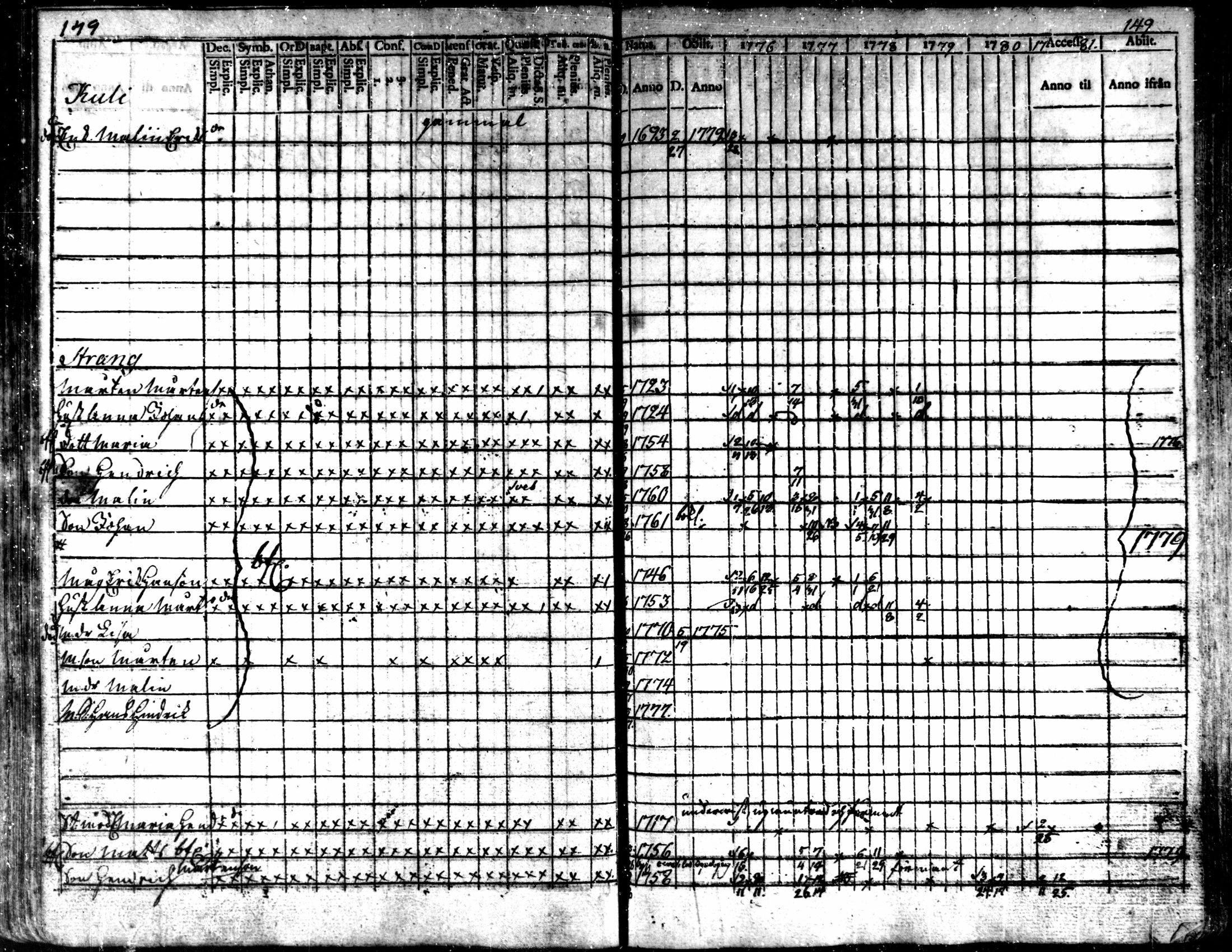 [ ../kirjat/Kirkonkirjat/kaarlela/rippikirja_1776-1781_mko45-52/kuvat/148.jpg ]
