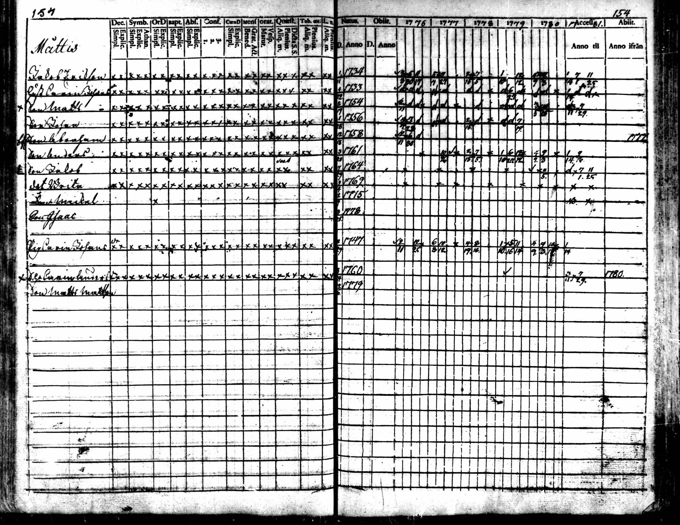 [ ../kirjat/Kirkonkirjat/kaarlela/rippikirja_1776-1781_mko45-52/kuvat/153.jpg ]