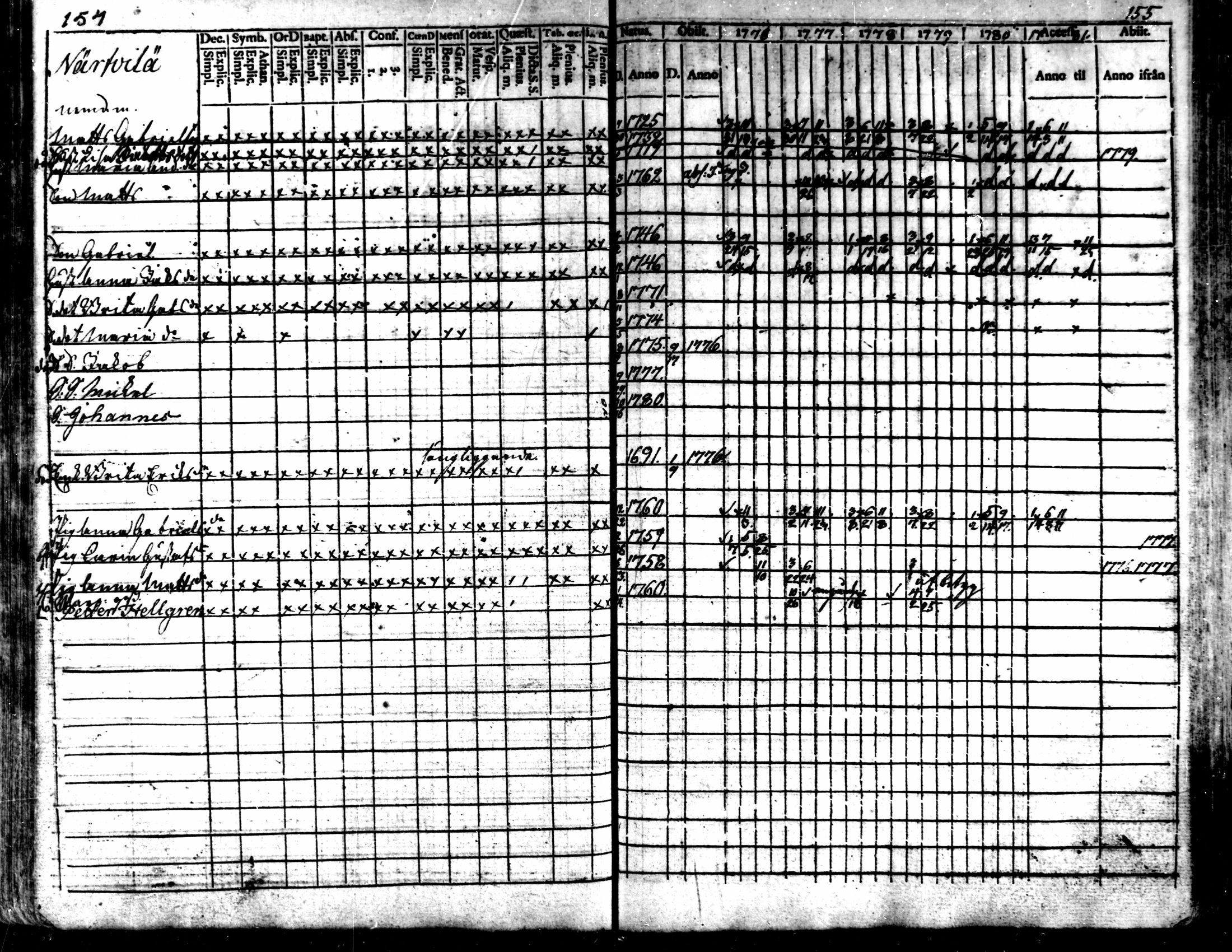 [ ../kirjat/Kirkonkirjat/kaarlela/rippikirja_1776-1781_mko45-52/kuvat/154.jpg ]