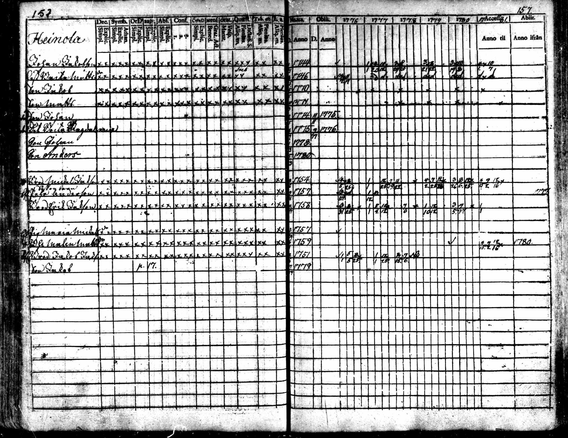 [ ../kirjat/Kirkonkirjat/kaarlela/rippikirja_1776-1781_mko45-52/kuvat/156.jpg ]