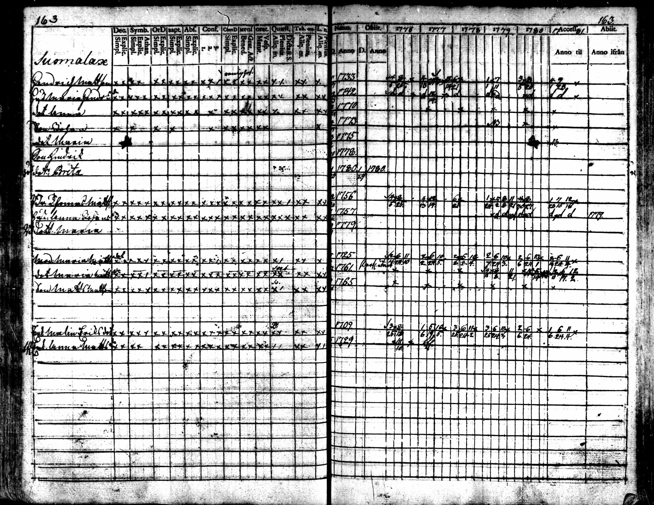 [ ../kirjat/Kirkonkirjat/kaarlela/rippikirja_1776-1781_mko45-52/kuvat/162.jpg ]