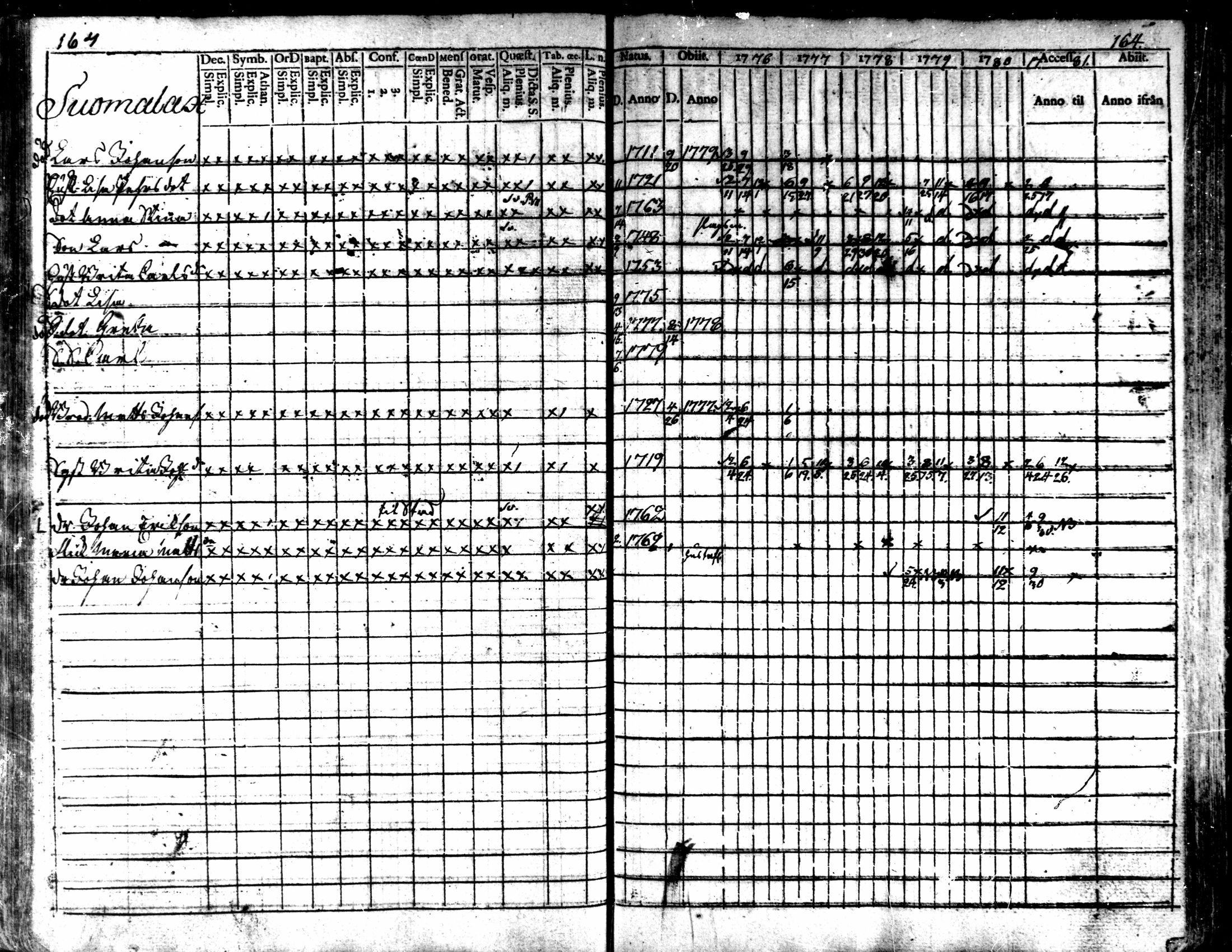 [ ../kirjat/Kirkonkirjat/kaarlela/rippikirja_1776-1781_mko45-52/kuvat/163.jpg ]