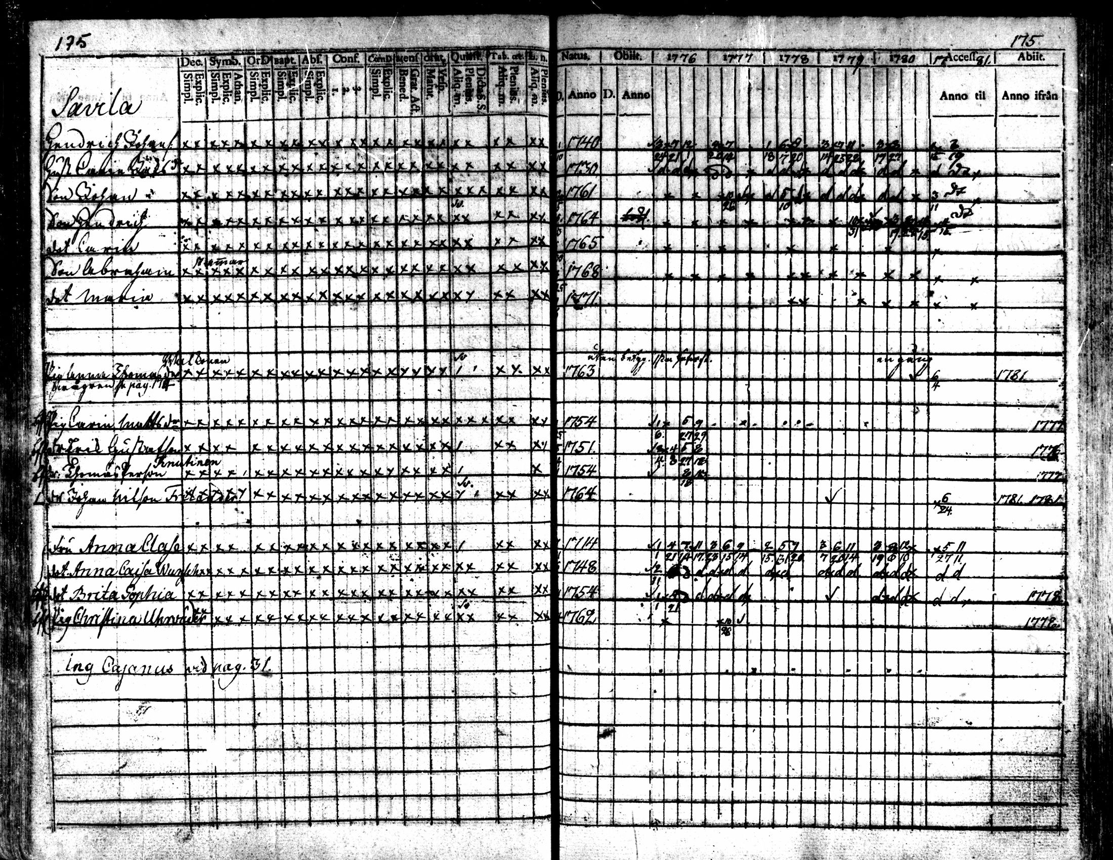[ ../kirjat/Kirkonkirjat/kaarlela/rippikirja_1776-1781_mko45-52/kuvat/174.jpg ]