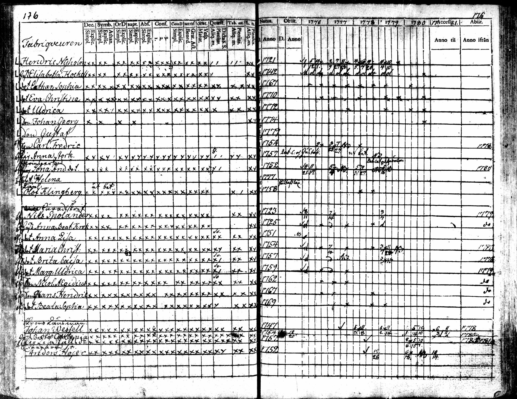 [ ../kirjat/Kirkonkirjat/kaarlela/rippikirja_1776-1781_mko45-52/kuvat/175.jpg ]