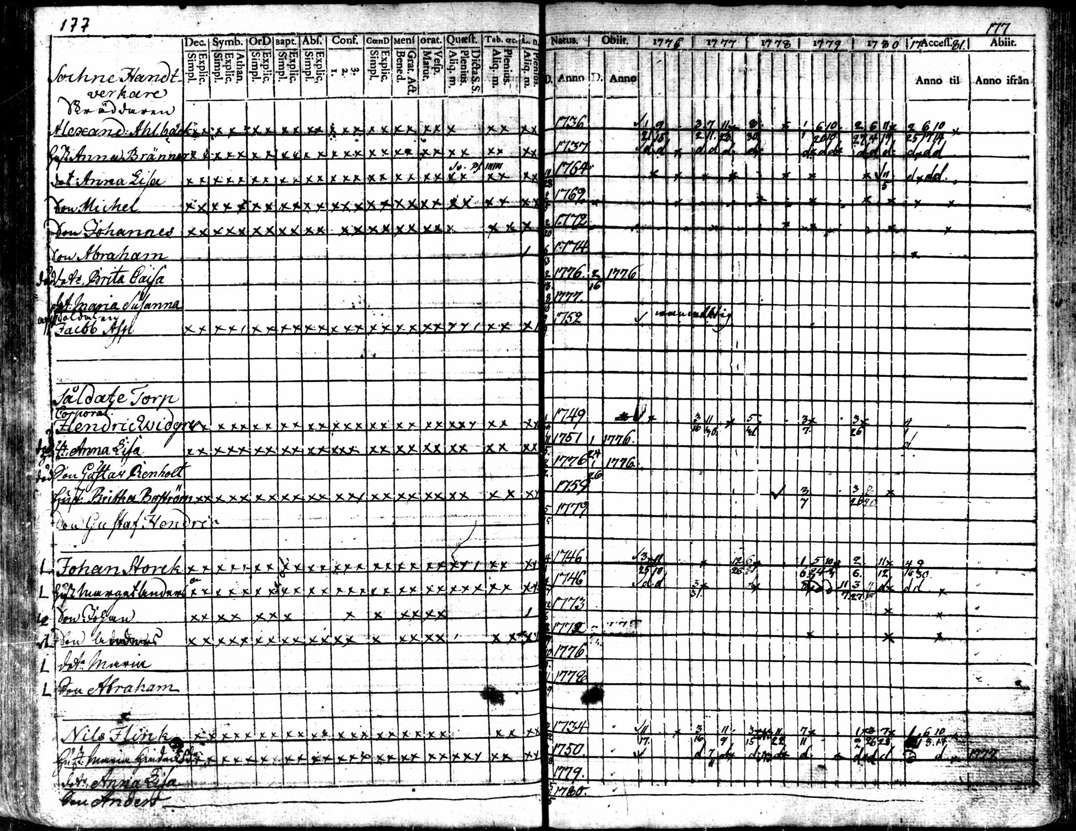 [ ../kirjat/Kirkonkirjat/kaarlela/rippikirja_1776-1781_mko45-52/kuvat/176.jpg ]
