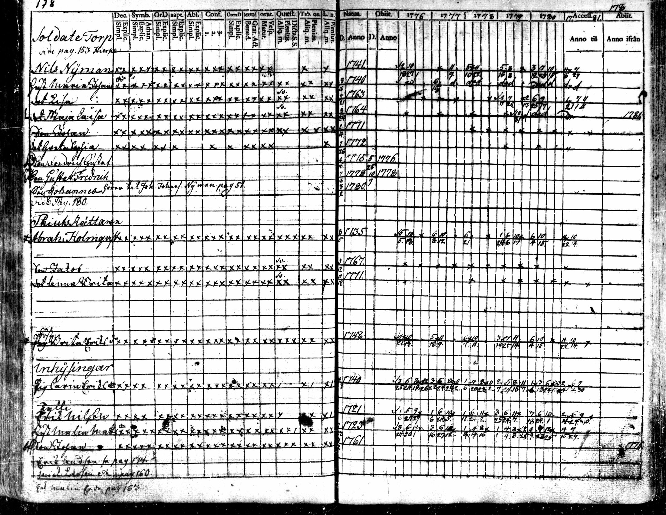[ ../kirjat/Kirkonkirjat/kaarlela/rippikirja_1776-1781_mko45-52/kuvat/177.jpg ]