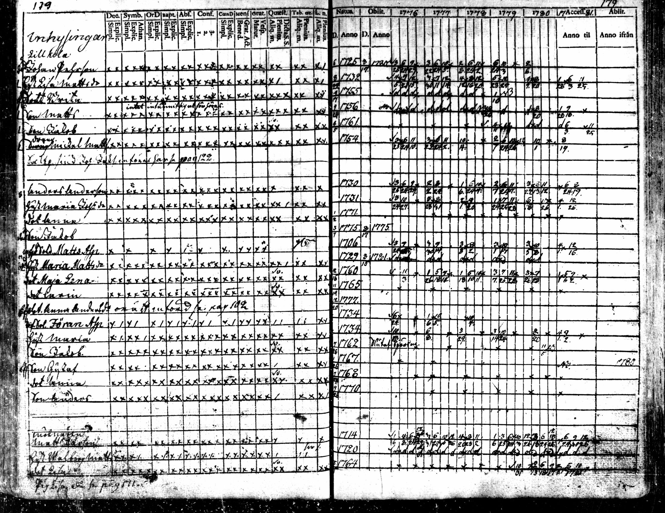 [ ../kirjat/Kirkonkirjat/kaarlela/rippikirja_1776-1781_mko45-52/kuvat/178.jpg ]