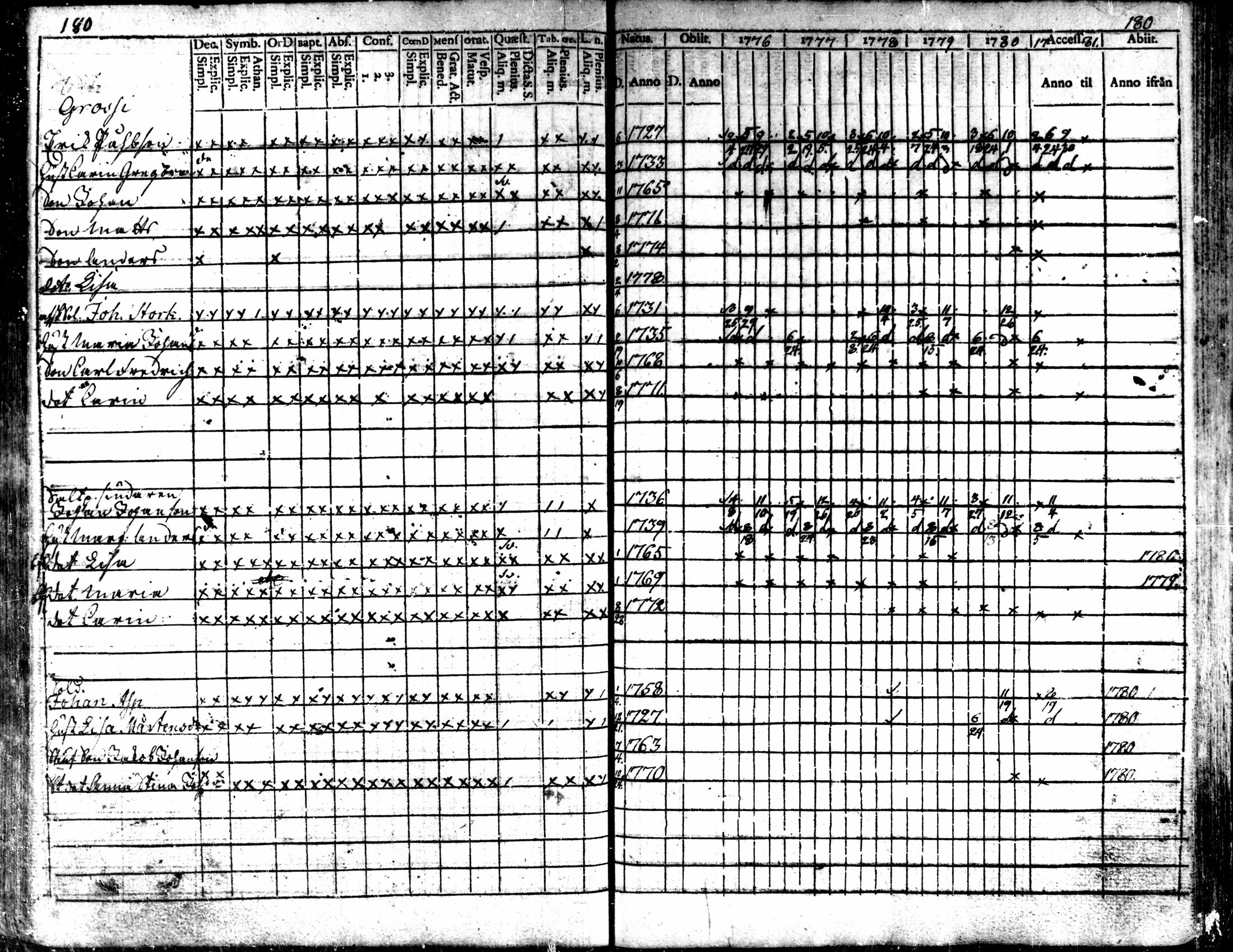 [ ../kirjat/Kirkonkirjat/kaarlela/rippikirja_1776-1781_mko45-52/kuvat/179.jpg ]