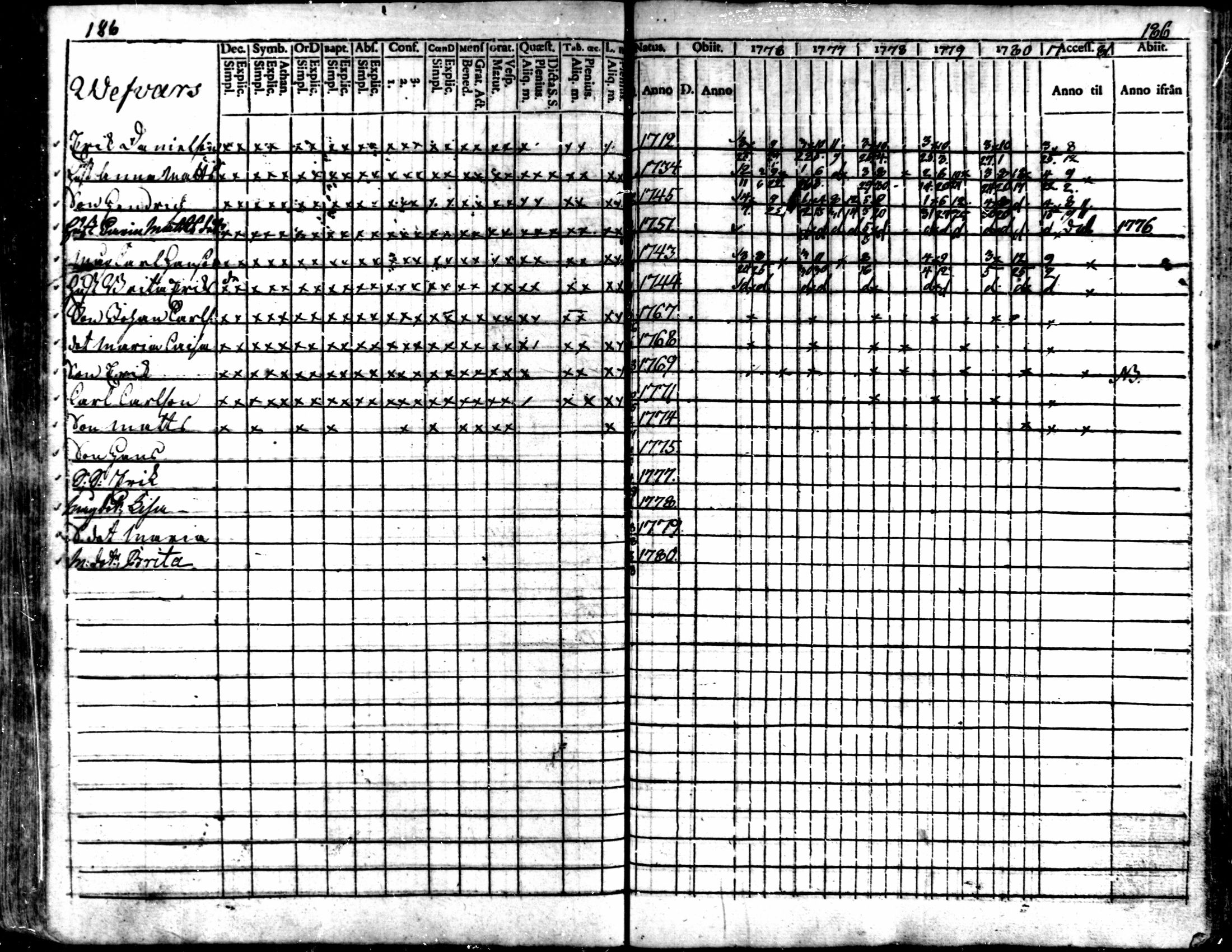 [ ../kirjat/Kirkonkirjat/kaarlela/rippikirja_1776-1781_mko45-52/kuvat/185.jpg ]