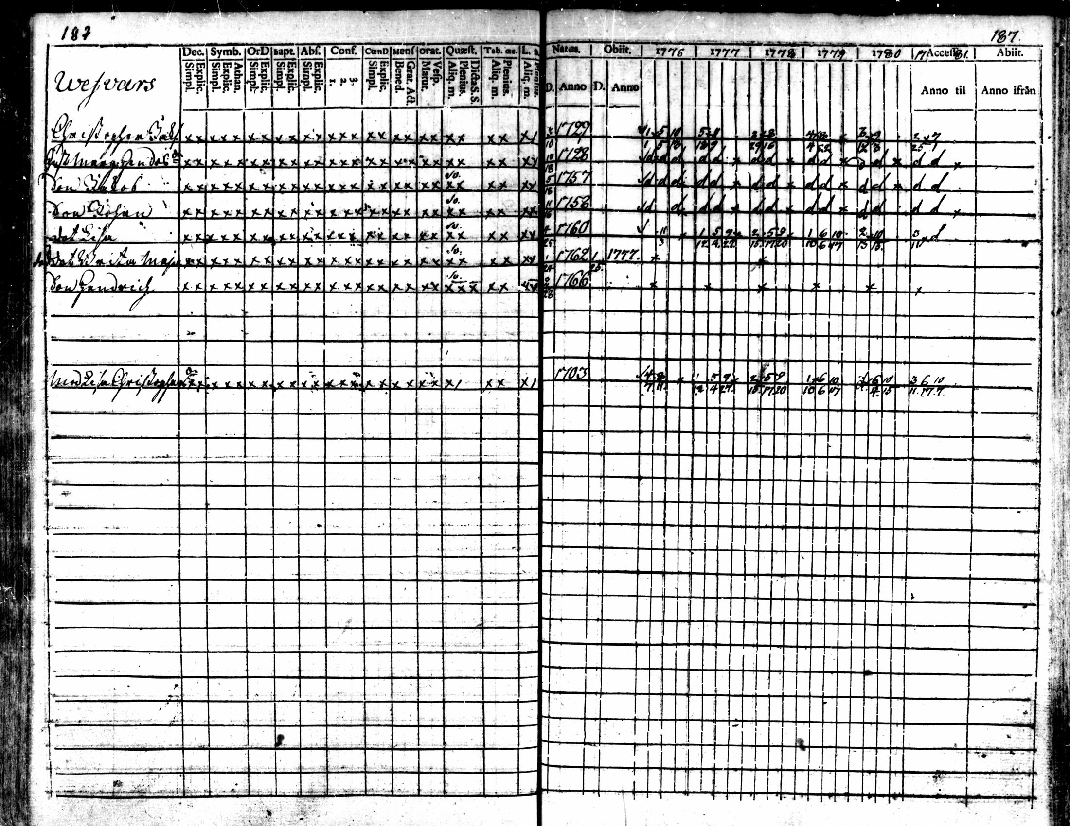 [ ../kirjat/Kirkonkirjat/kaarlela/rippikirja_1776-1781_mko45-52/kuvat/186.jpg ]