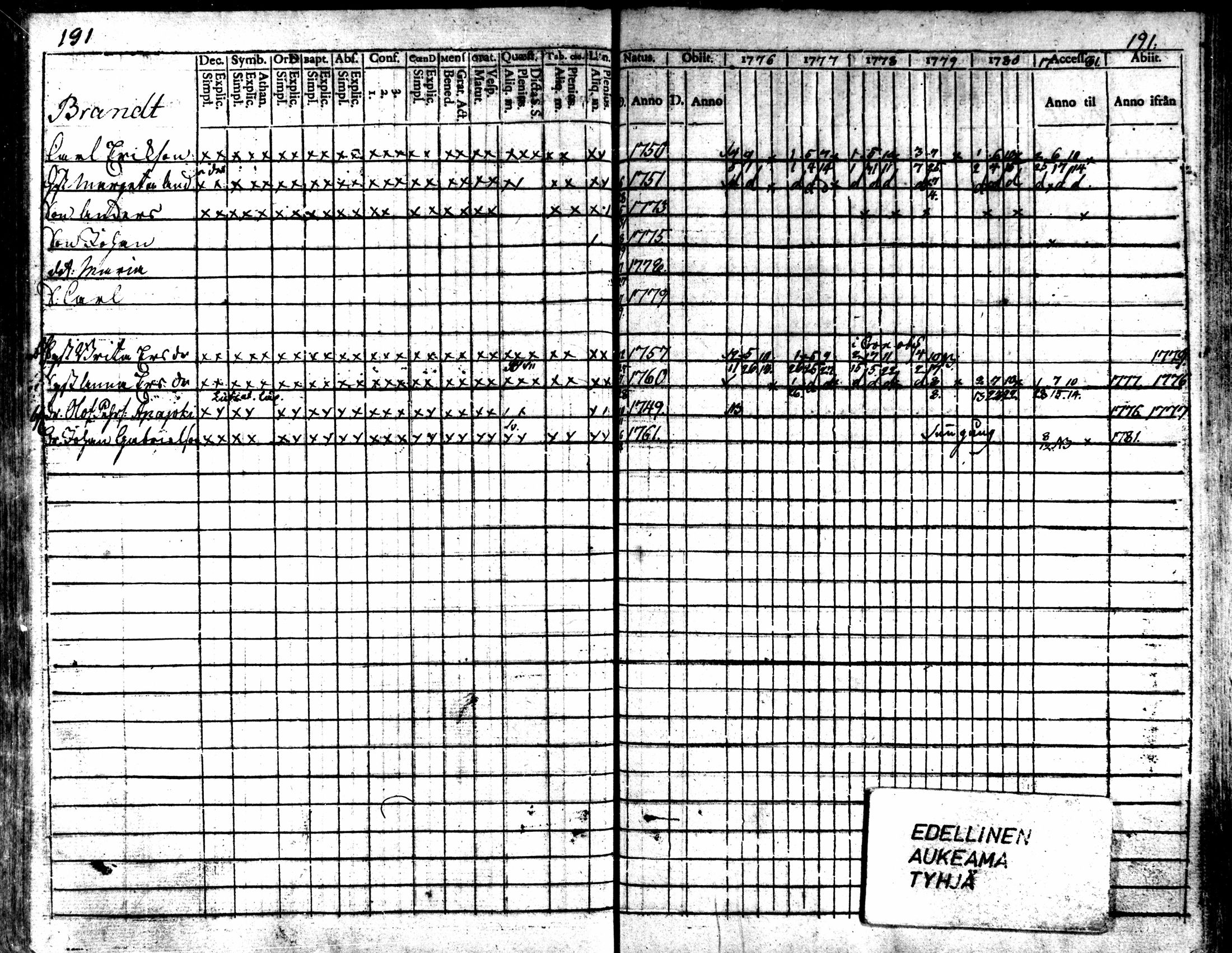 [ ../kirjat/Kirkonkirjat/kaarlela/rippikirja_1776-1781_mko45-52/kuvat/189.jpg ]