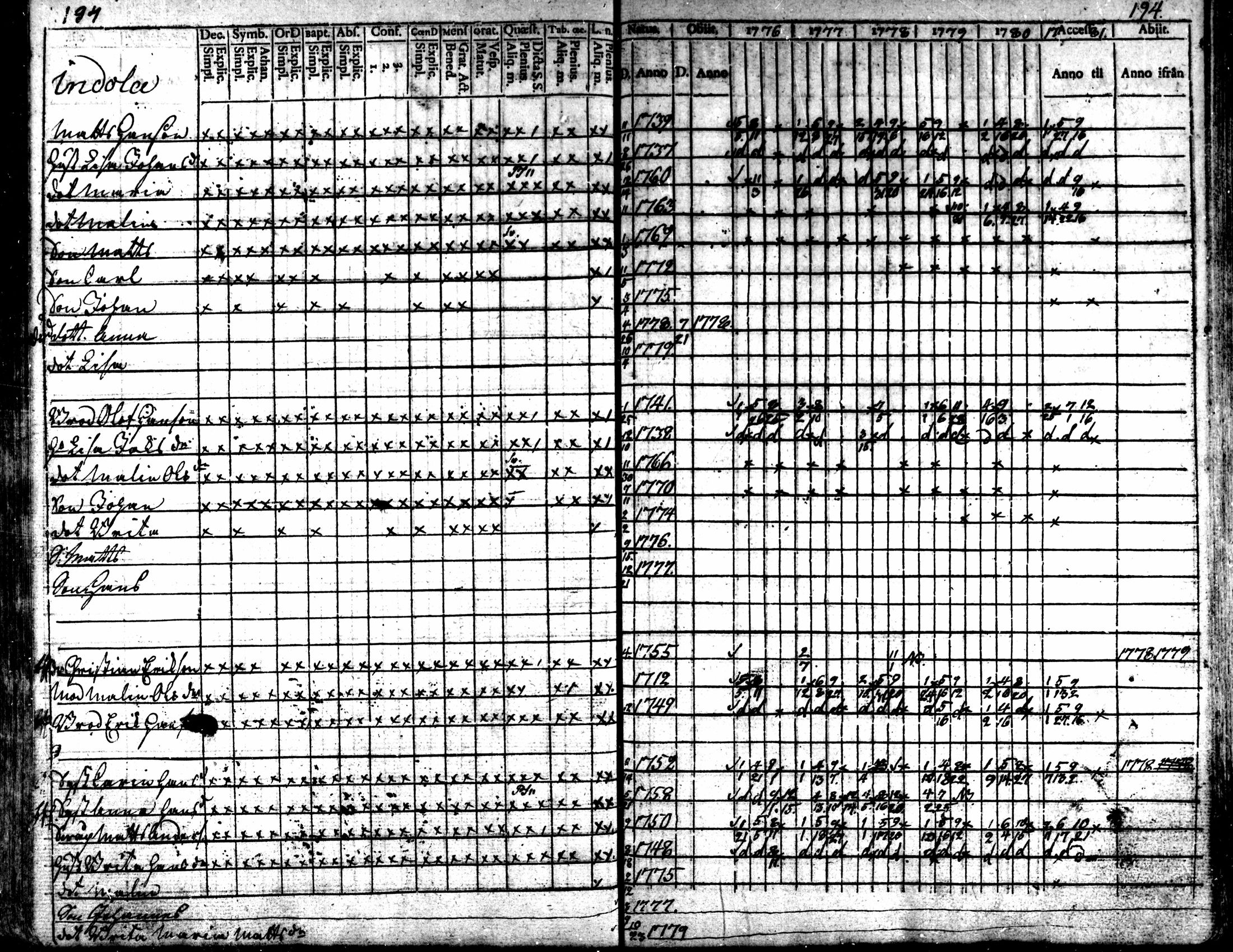 [ ../kirjat/Kirkonkirjat/kaarlela/rippikirja_1776-1781_mko45-52/kuvat/192.jpg ]