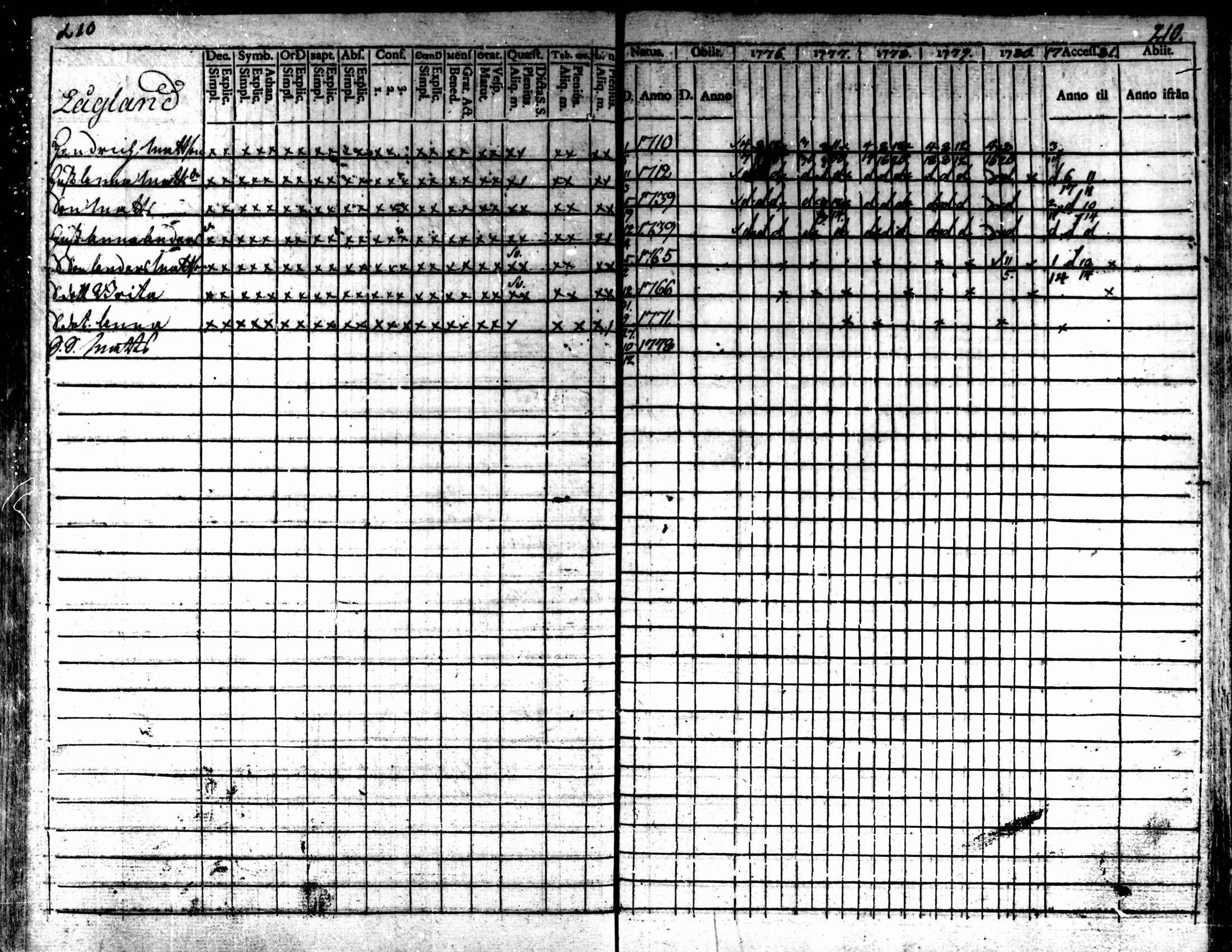 [ ../kirjat/Kirkonkirjat/kaarlela/rippikirja_1776-1781_mko45-52/kuvat/208.jpg ]