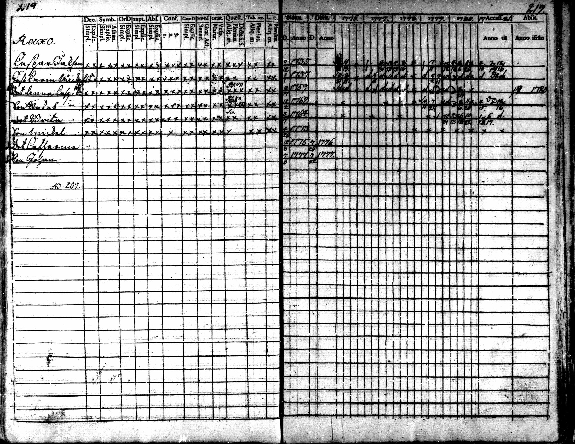 [ ../kirjat/Kirkonkirjat/kaarlela/rippikirja_1776-1781_mko45-52/kuvat/217.jpg ]