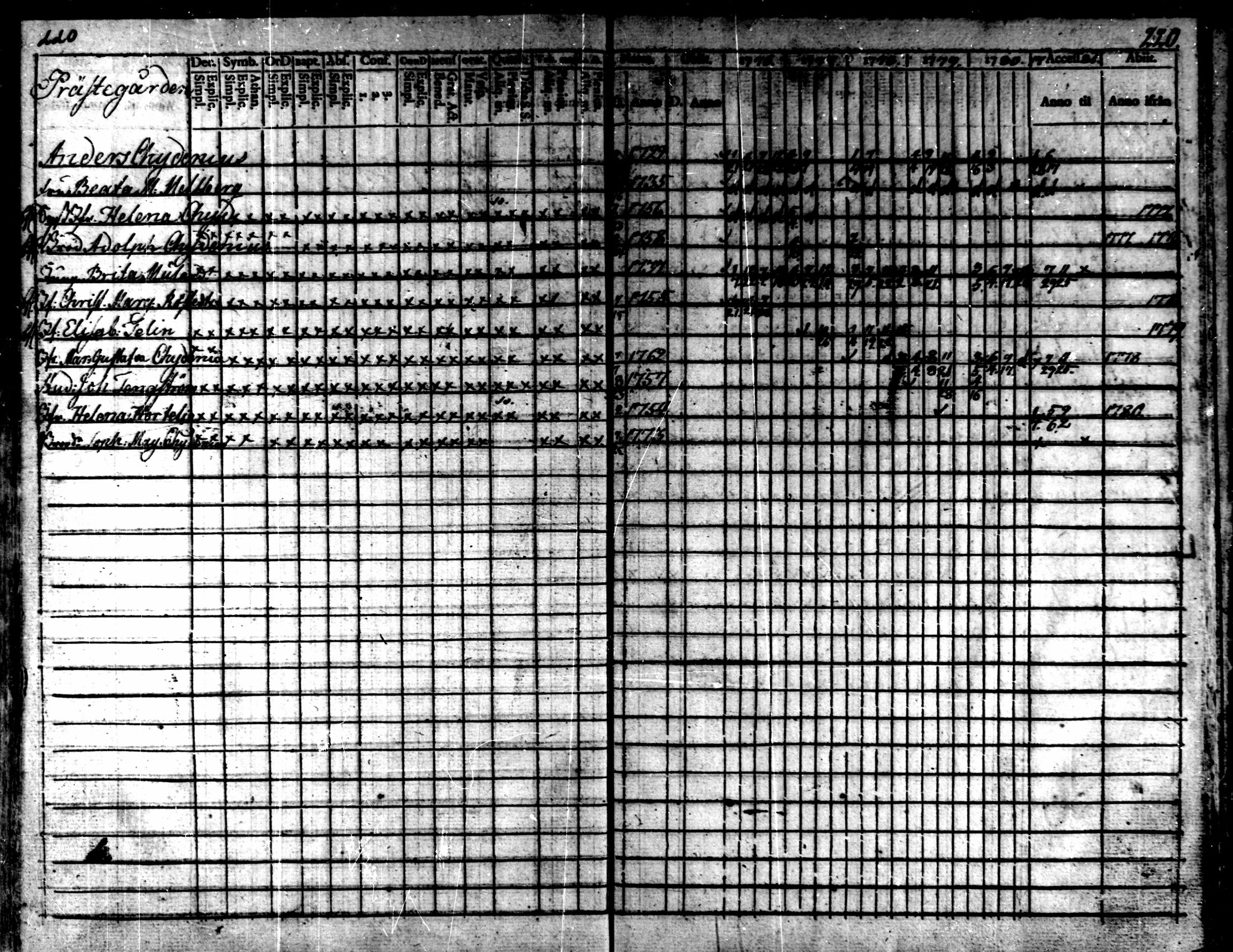[ ../kirjat/Kirkonkirjat/kaarlela/rippikirja_1776-1781_mko45-52/kuvat/218.jpg ]