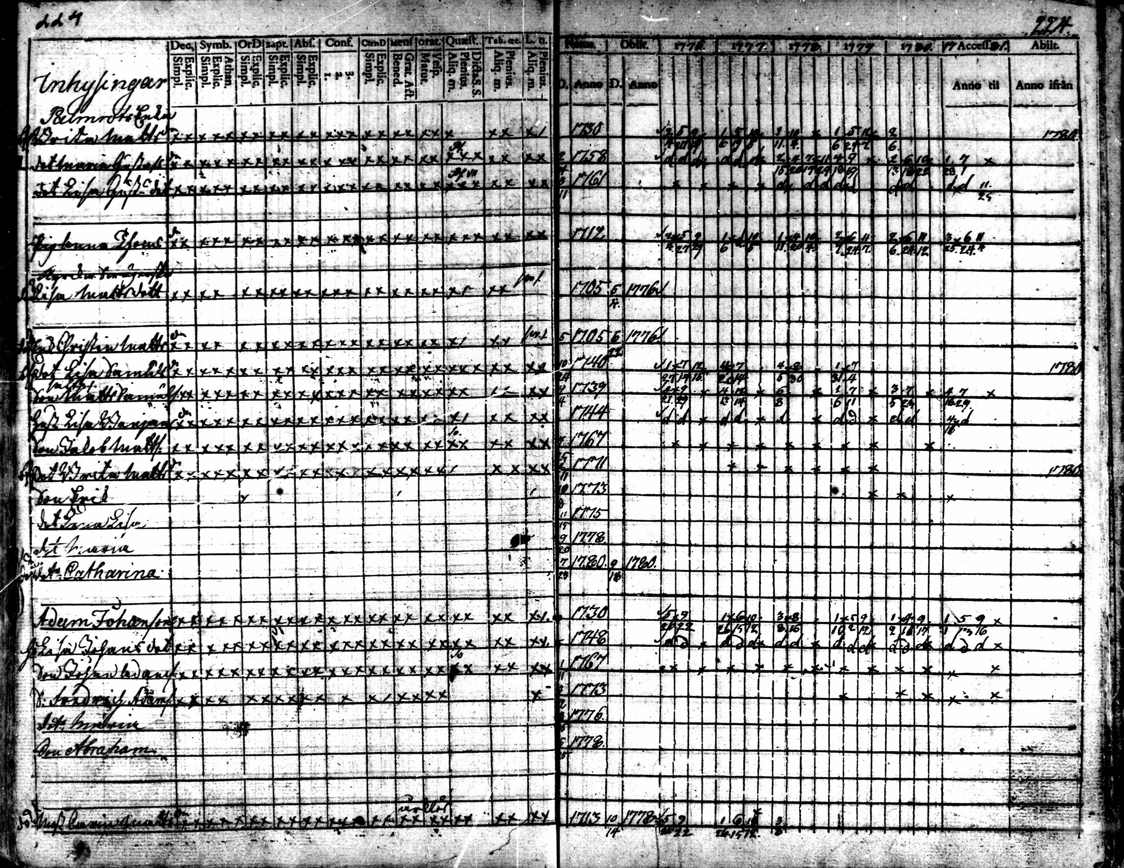 [ ../kirjat/Kirkonkirjat/kaarlela/rippikirja_1776-1781_mko45-52/kuvat/222.jpg ]