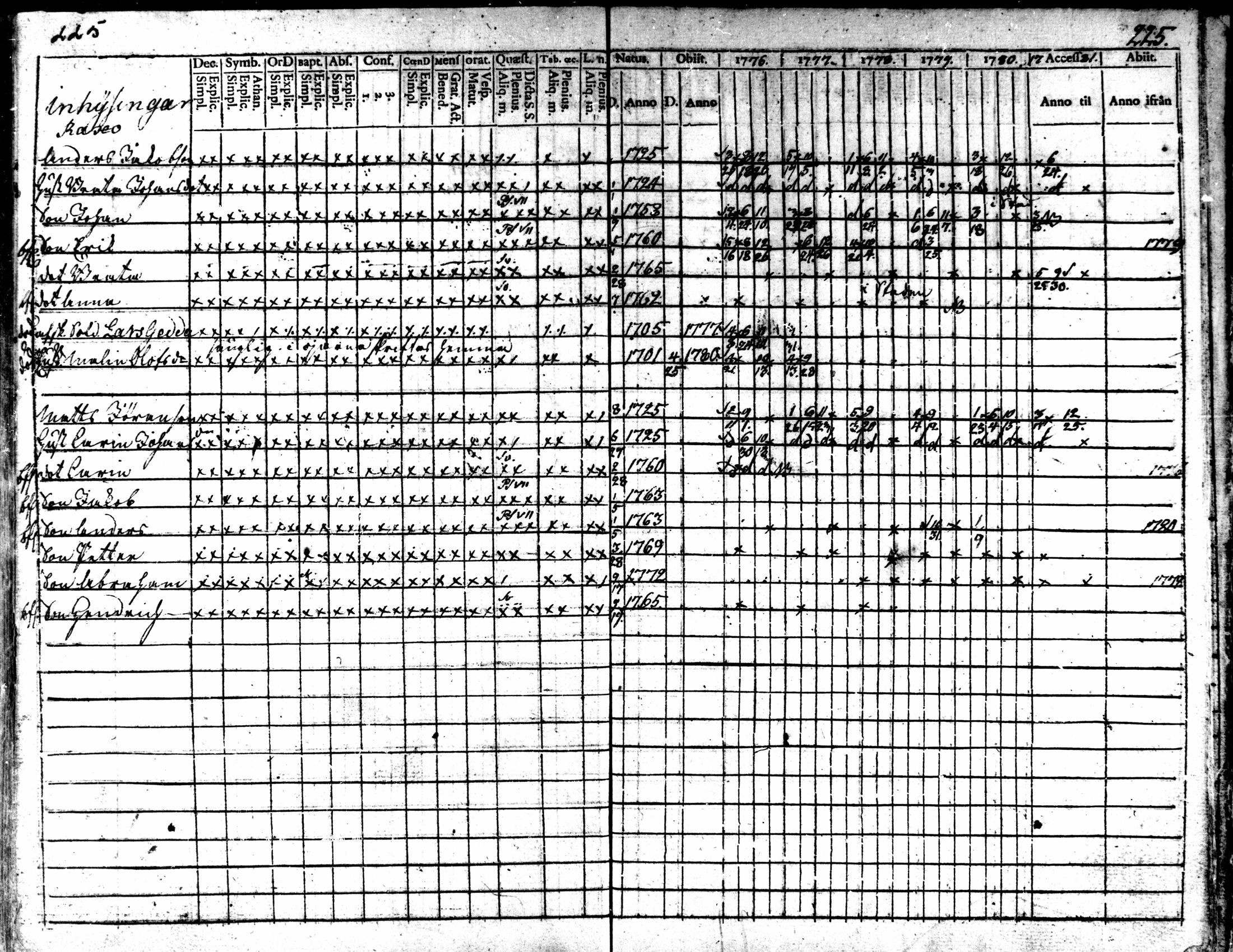 [ ../kirjat/Kirkonkirjat/kaarlela/rippikirja_1776-1781_mko45-52/kuvat/223.jpg ]