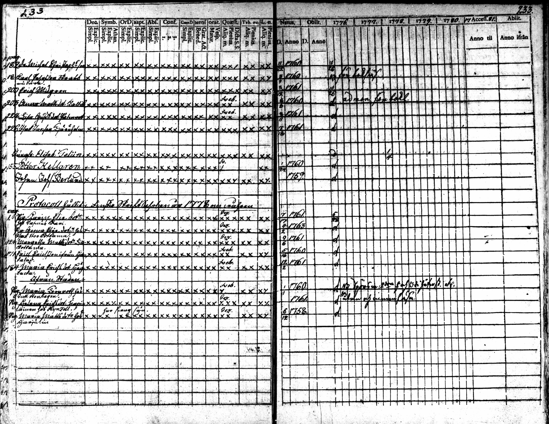 [ ../kirjat/Kirkonkirjat/kaarlela/rippikirja_1776-1781_mko45-52/kuvat/230.jpg ]