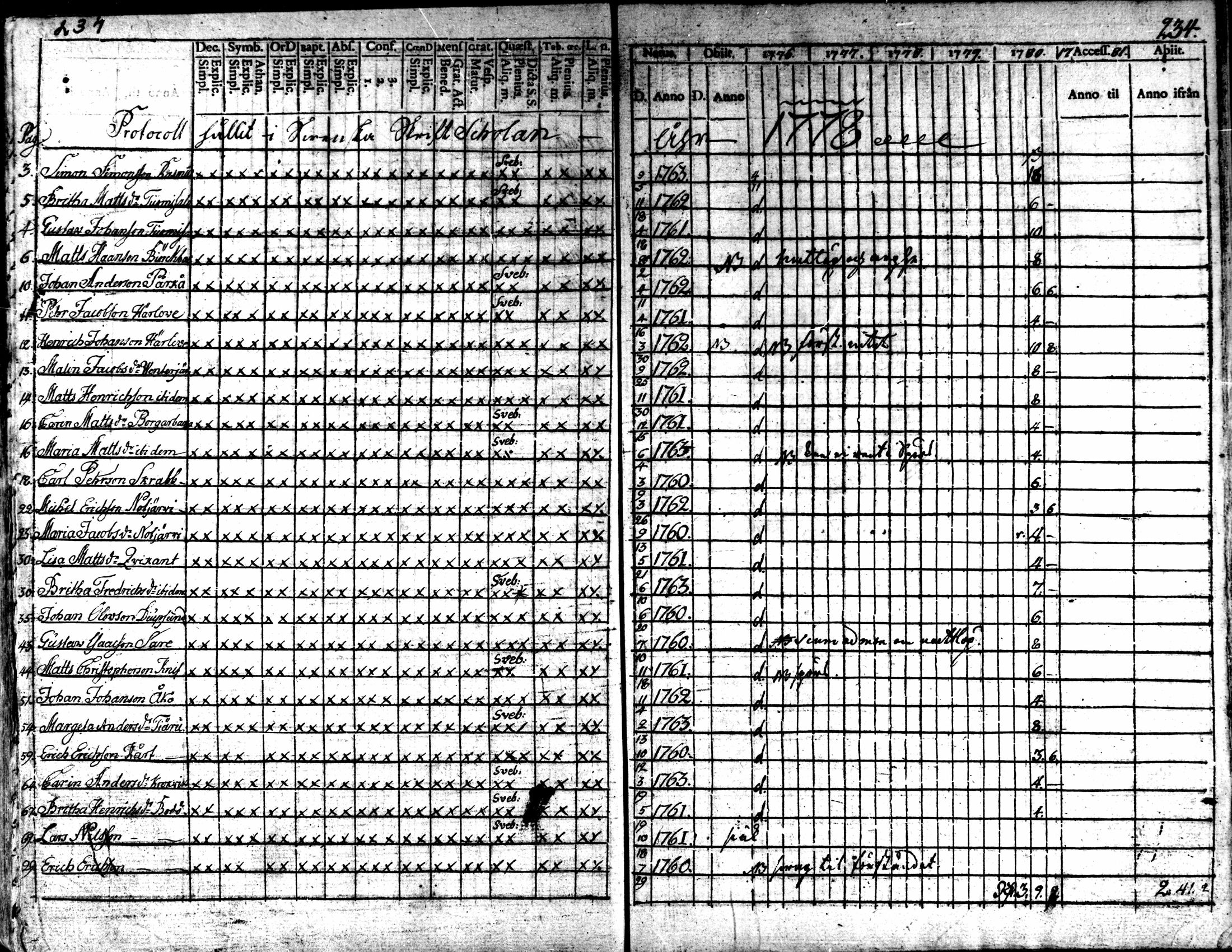 [ ../kirjat/Kirkonkirjat/kaarlela/rippikirja_1776-1781_mko45-52/kuvat/231.jpg ]