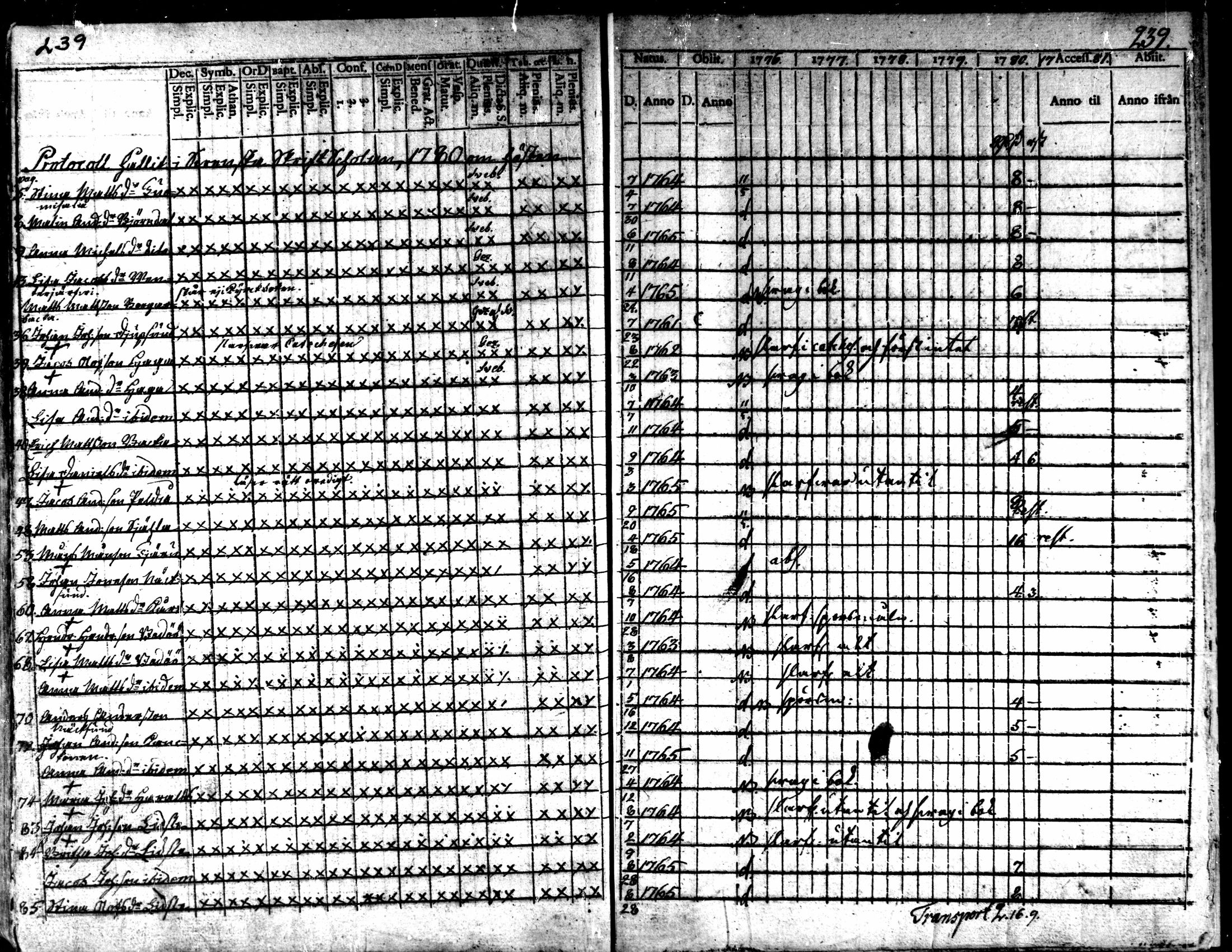 [ ../kirjat/Kirkonkirjat/kaarlela/rippikirja_1776-1781_mko45-52/kuvat/236.jpg ]