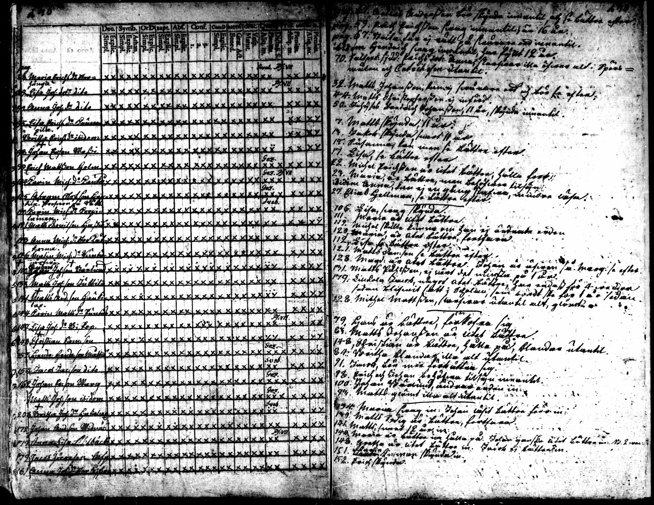 [ ../kirjat/Kirkonkirjat/kaarlela/rippikirja_1776-1781_mko45-52/kuvat/237.jpg ]